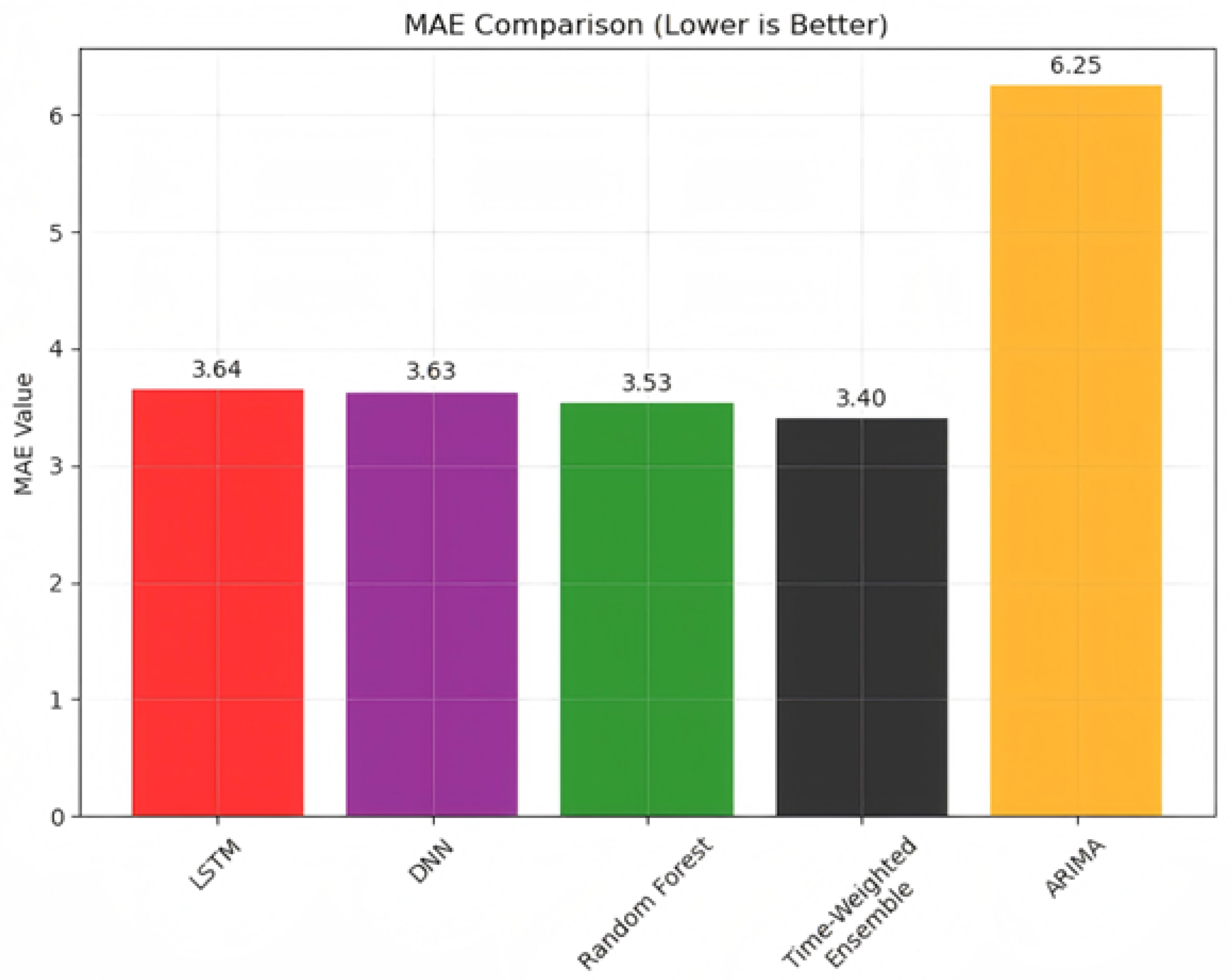 Preprints 194424 g006