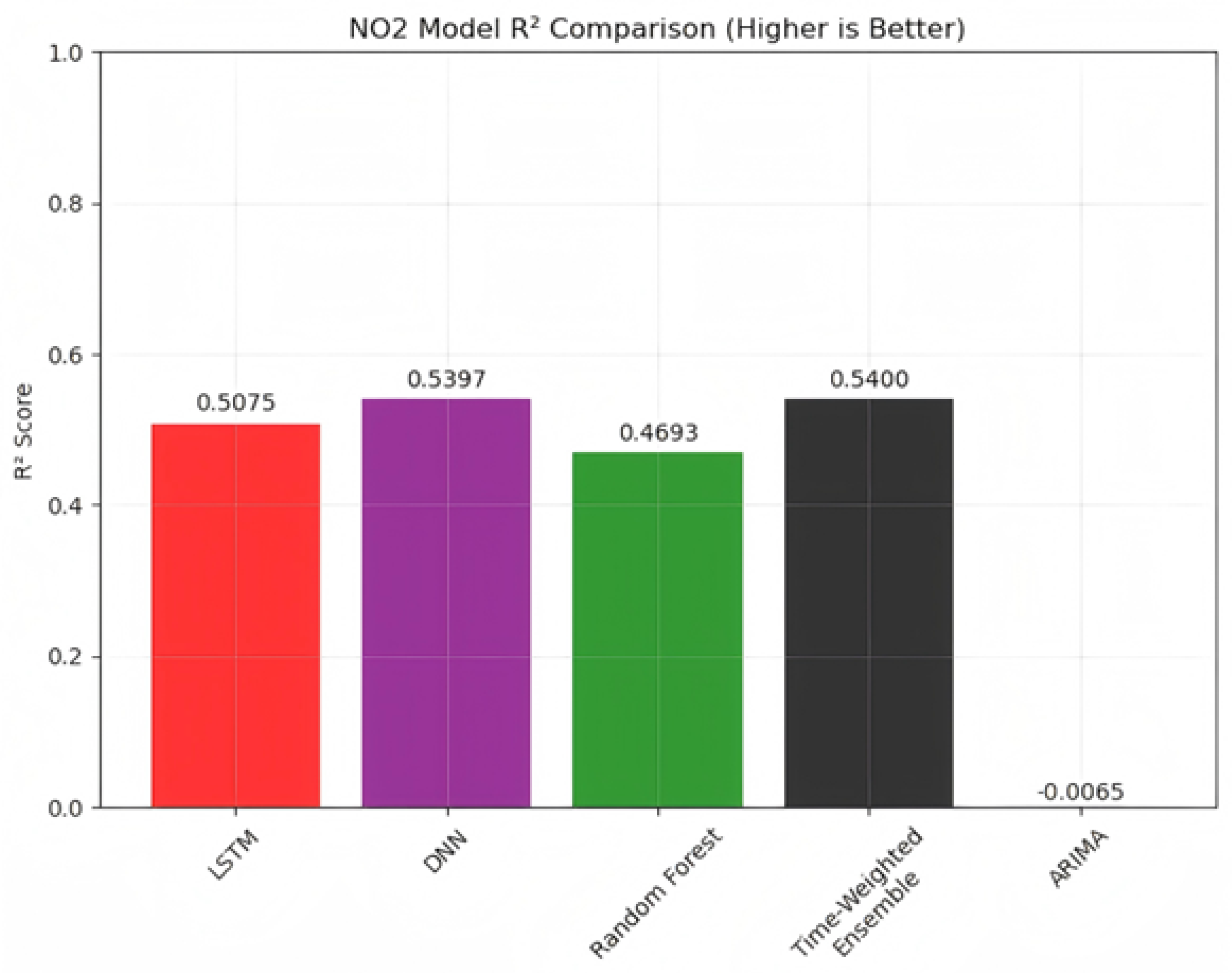 Preprints 194424 g007