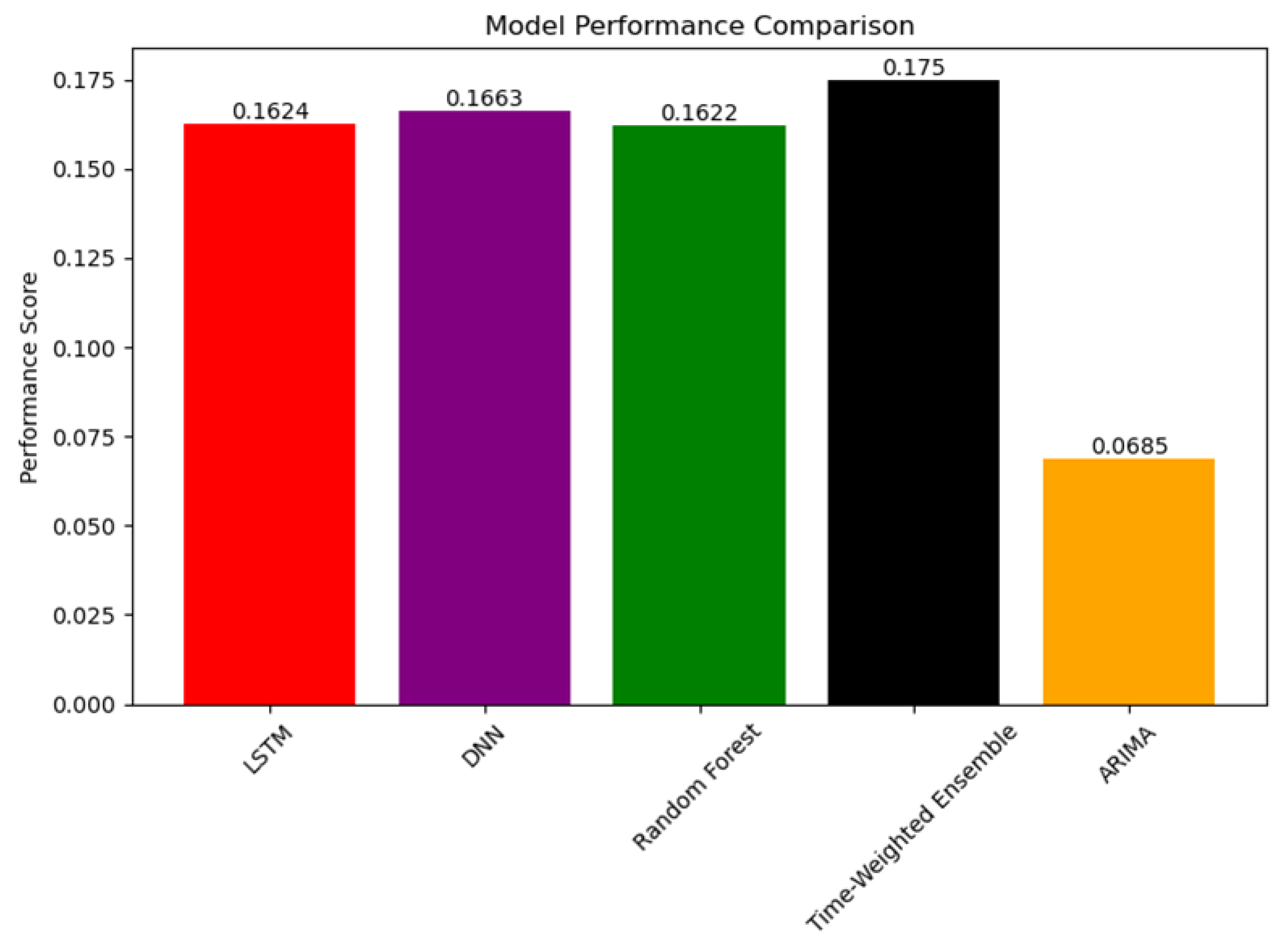 Preprints 194424 g009