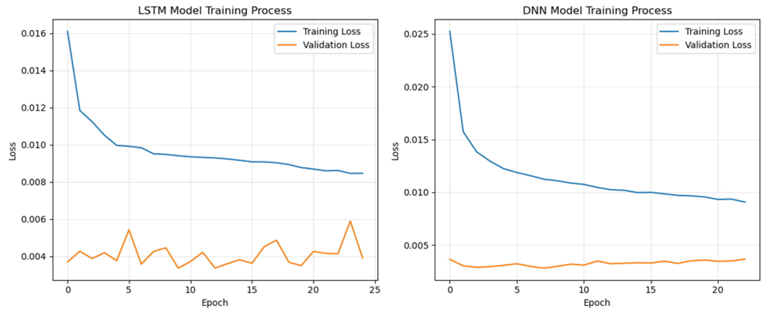 Preprints 194424 g010