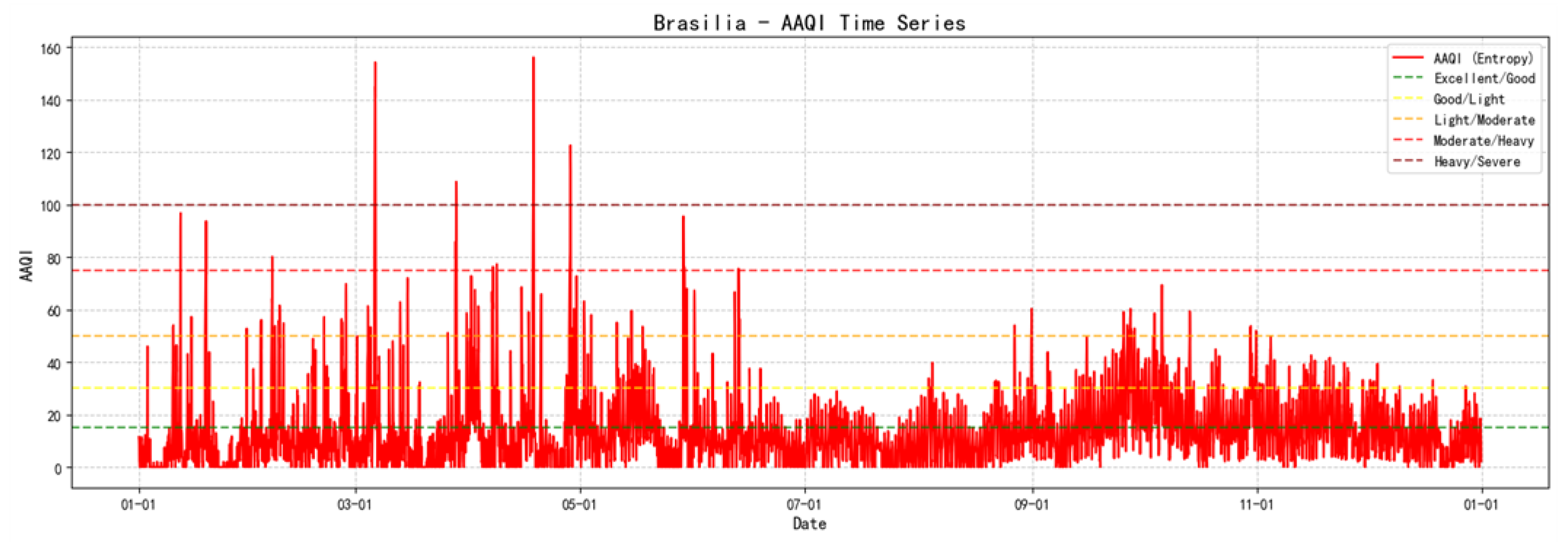 Preprints 194424 g011