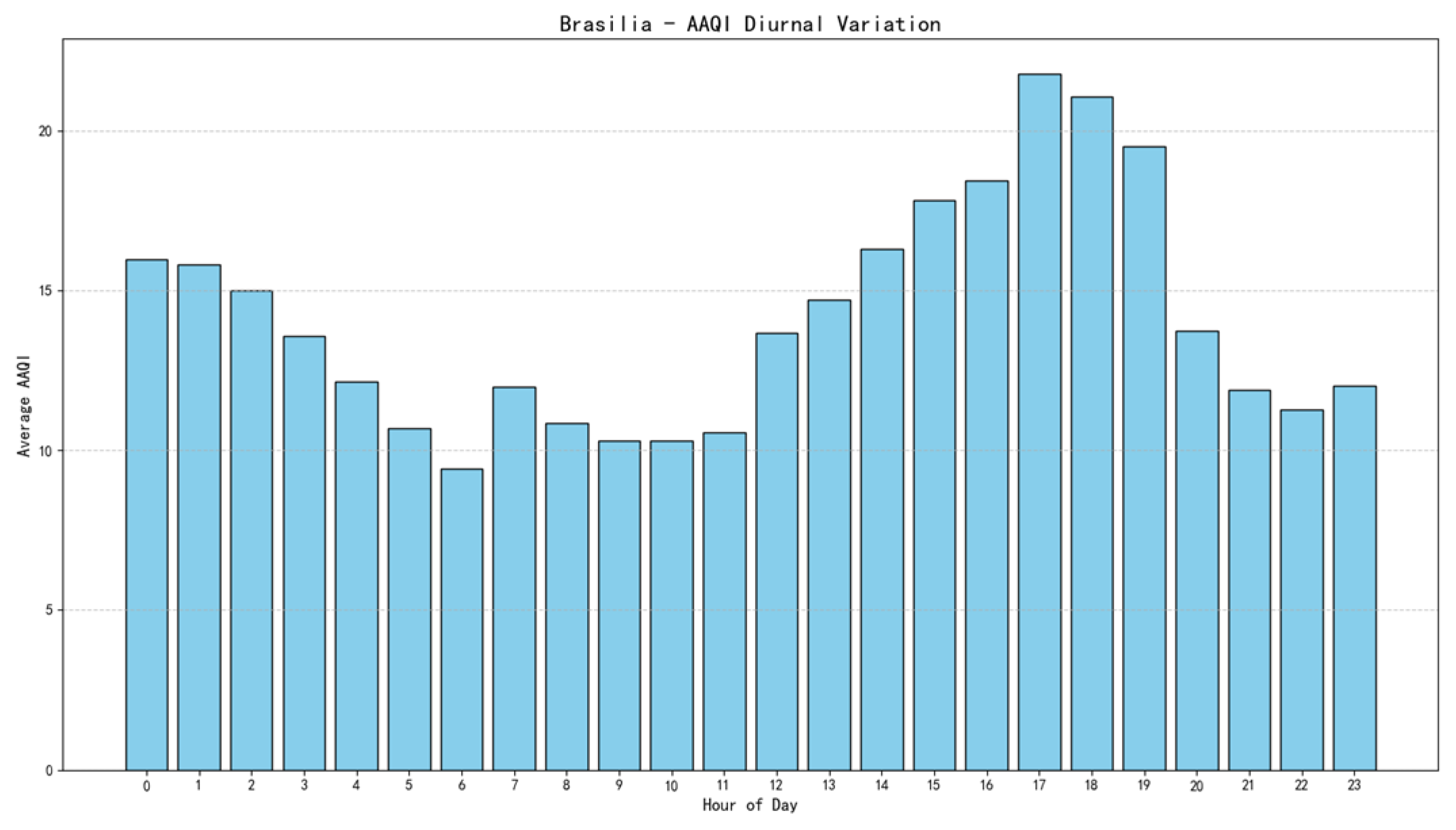 Preprints 194424 g012