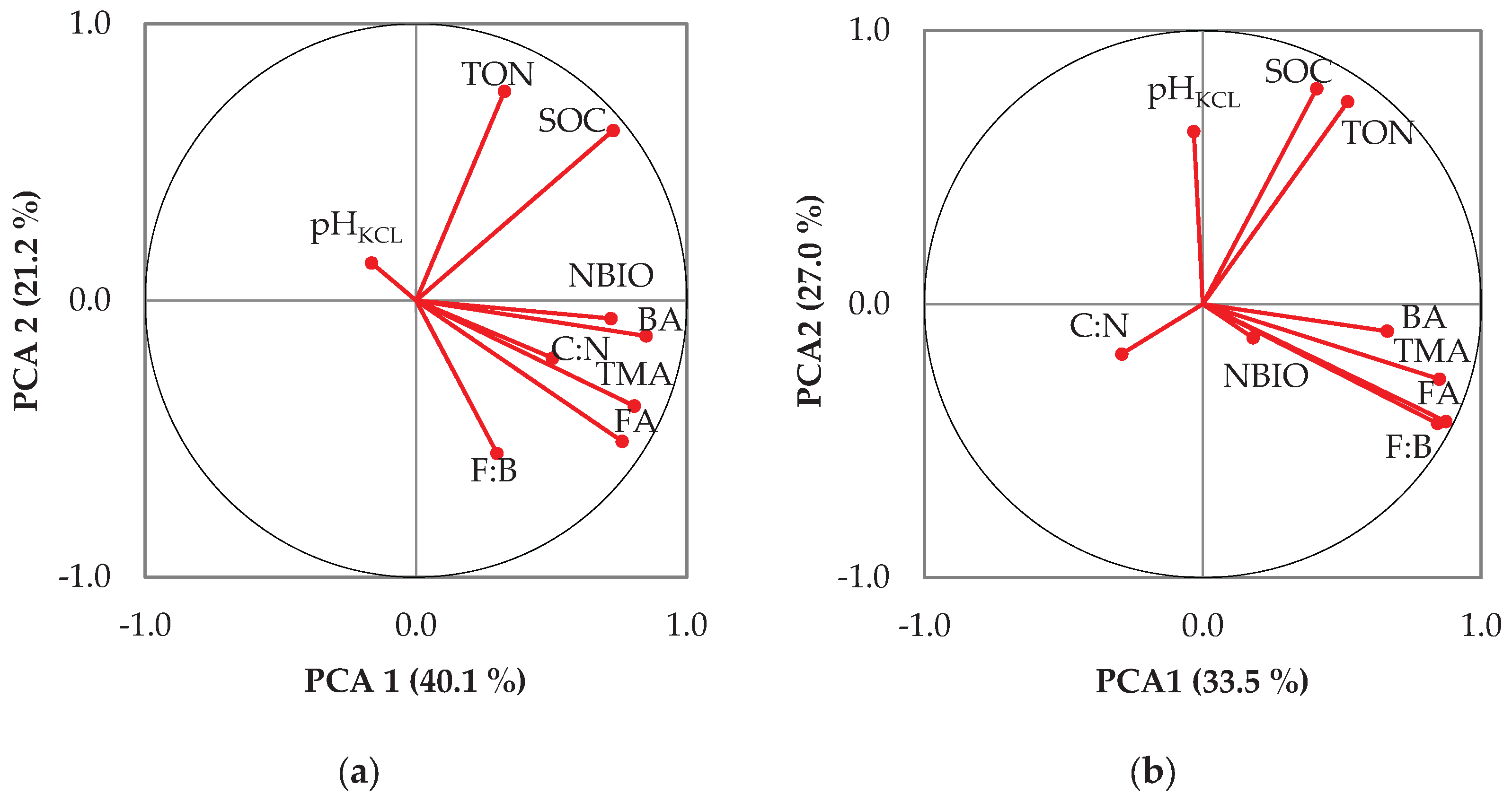 Preprints 192902 g001