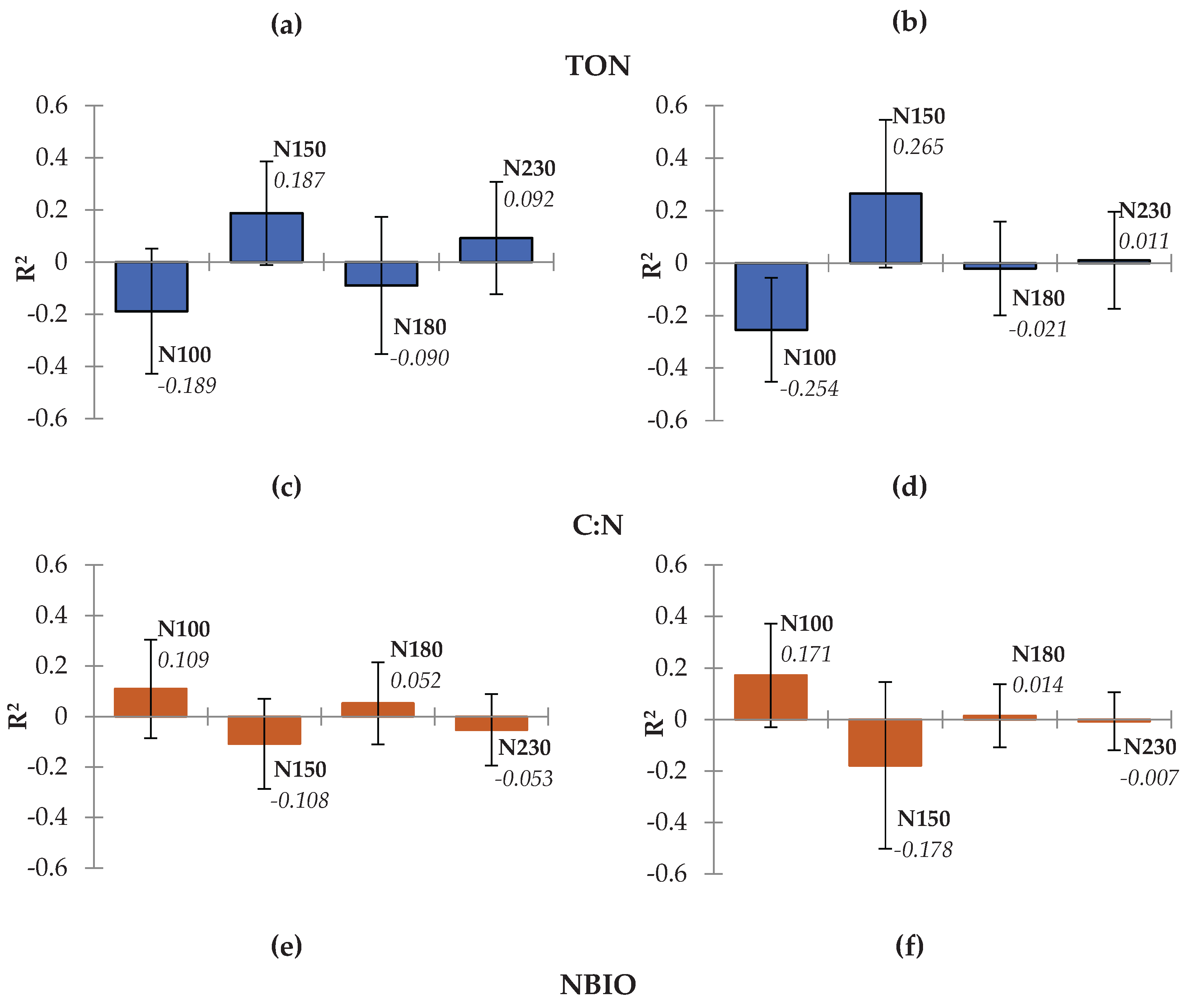 Preprints 192902 g002a