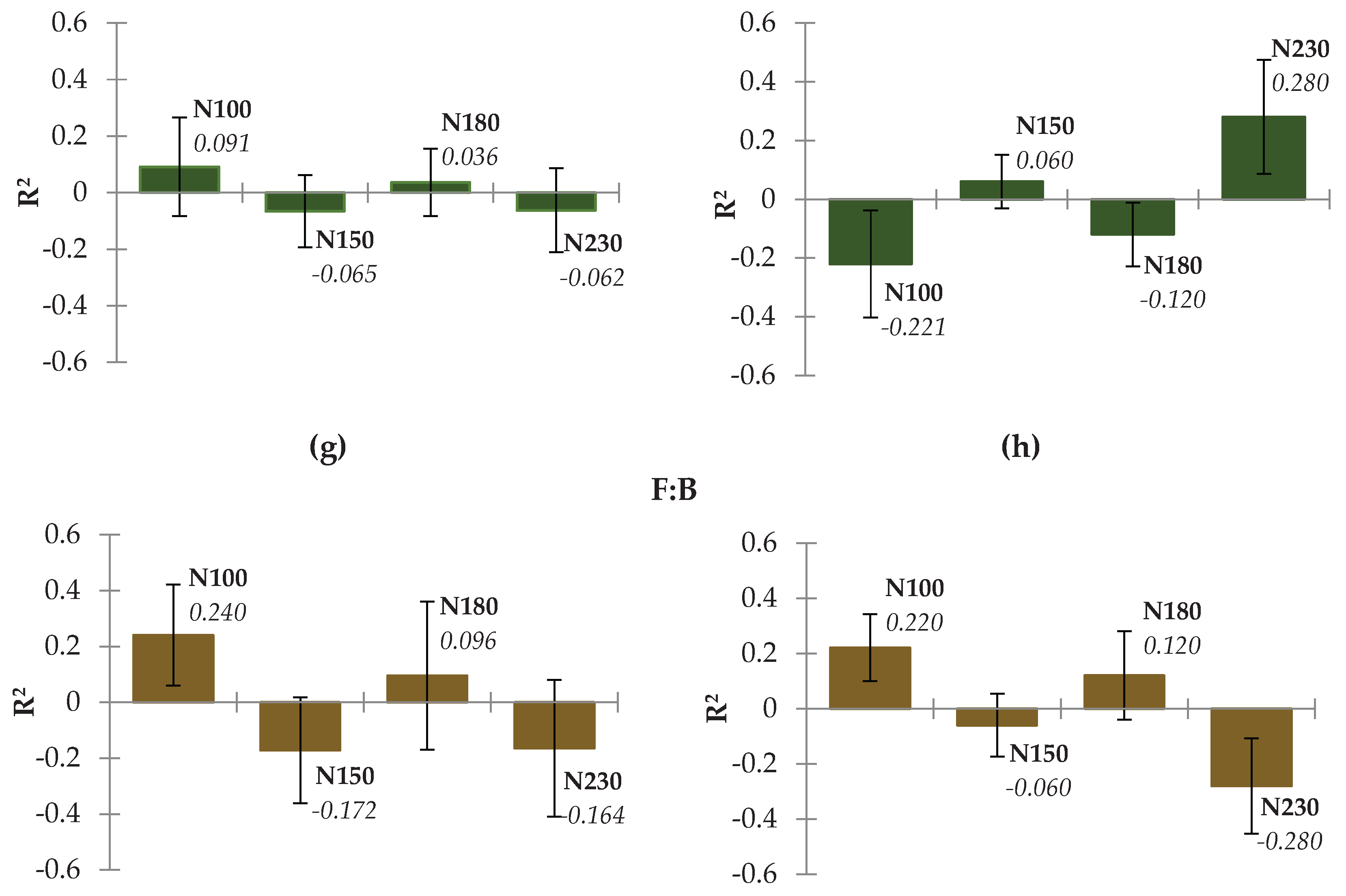 Preprints 192902 g002b