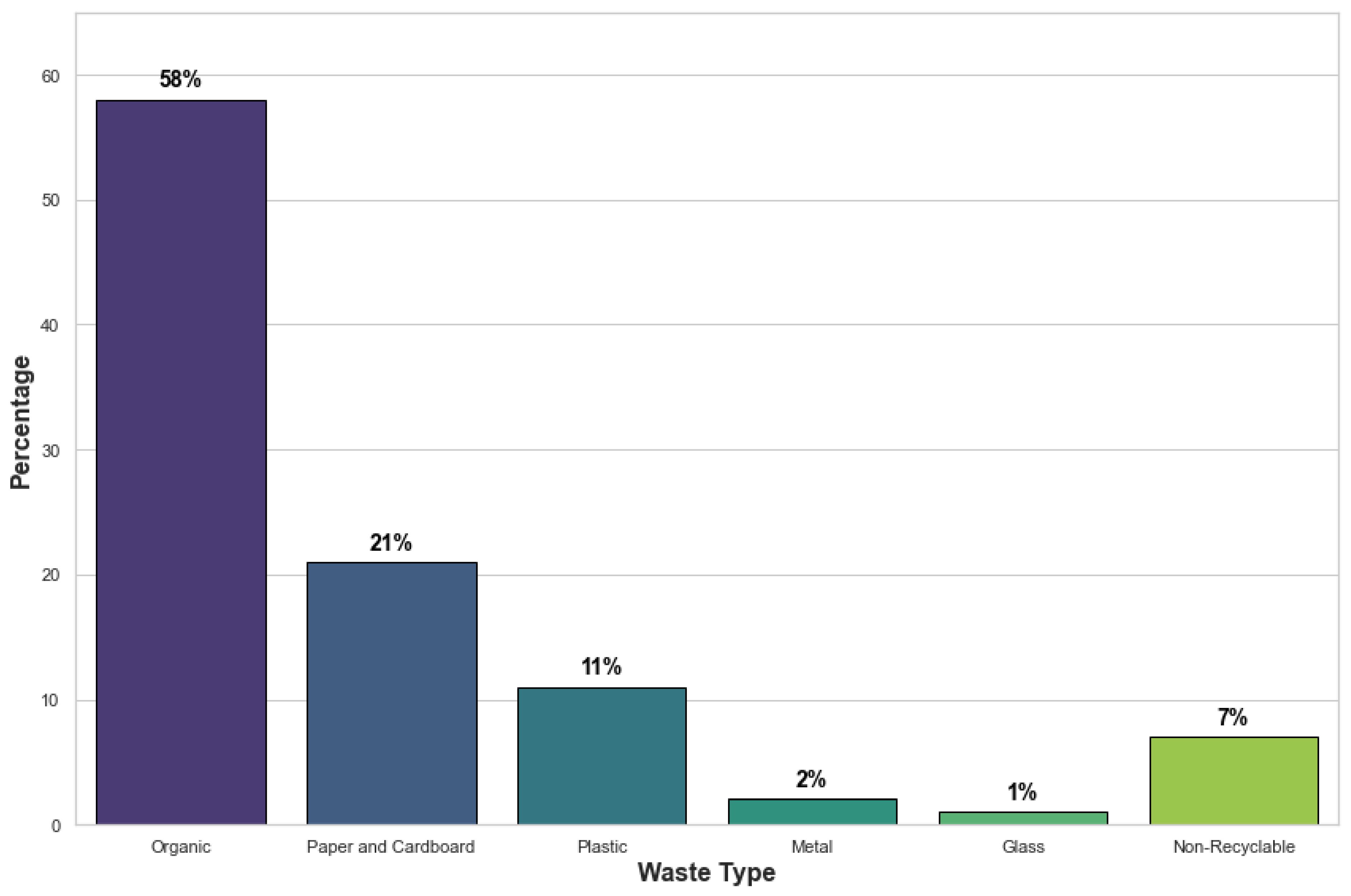 Preprints 115467 g001