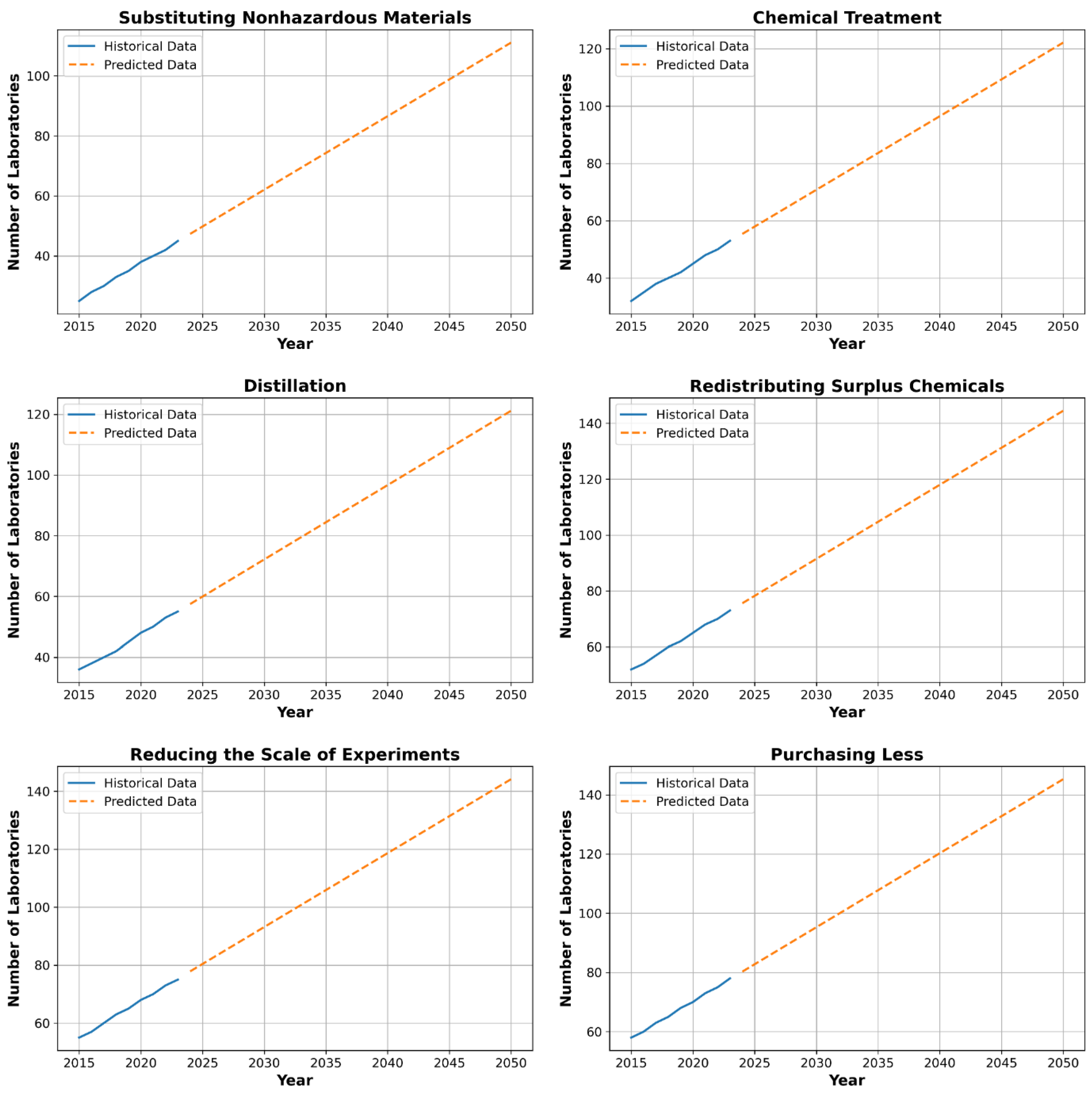 Preprints 115467 g005