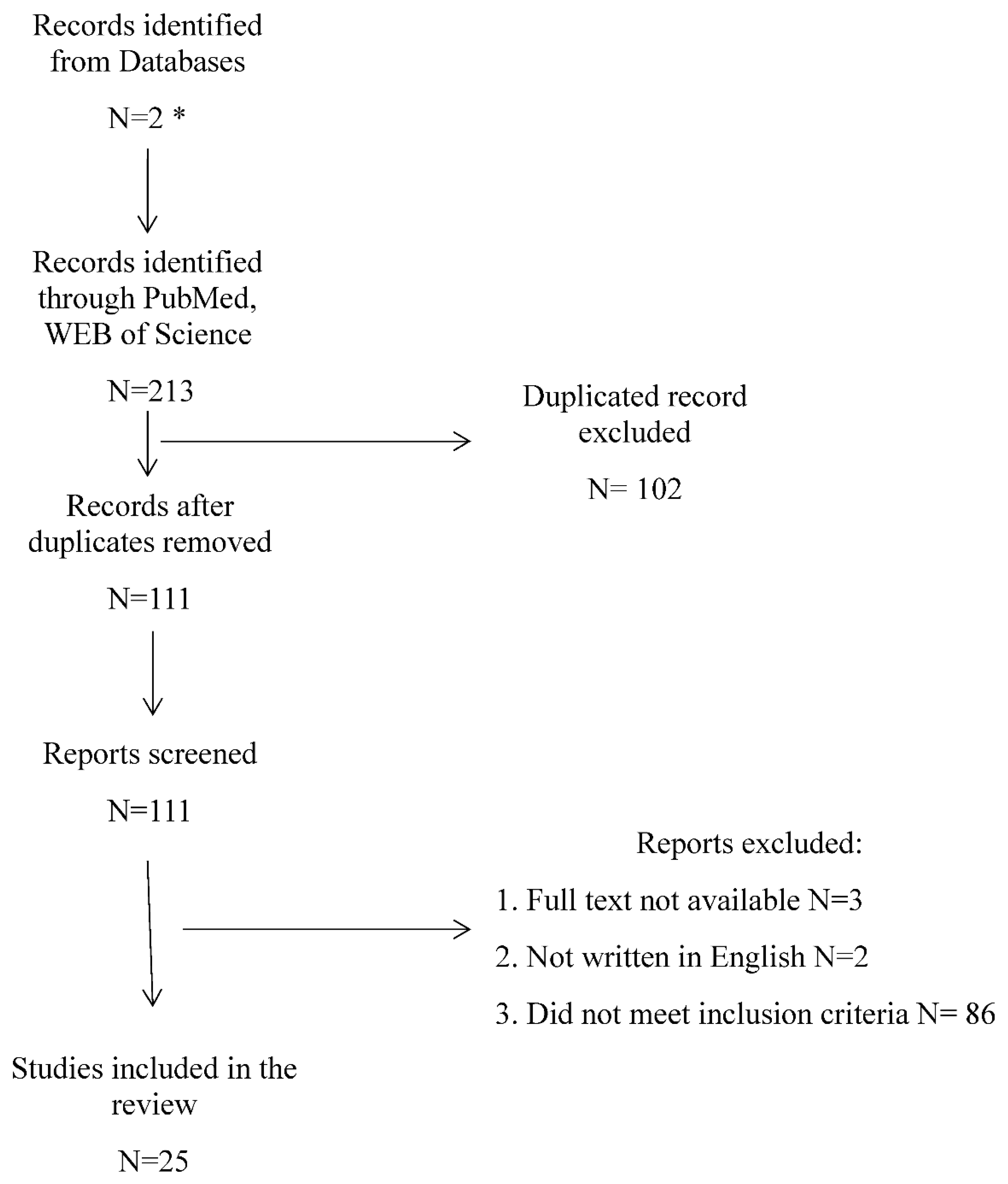 Preprints 86775 g001