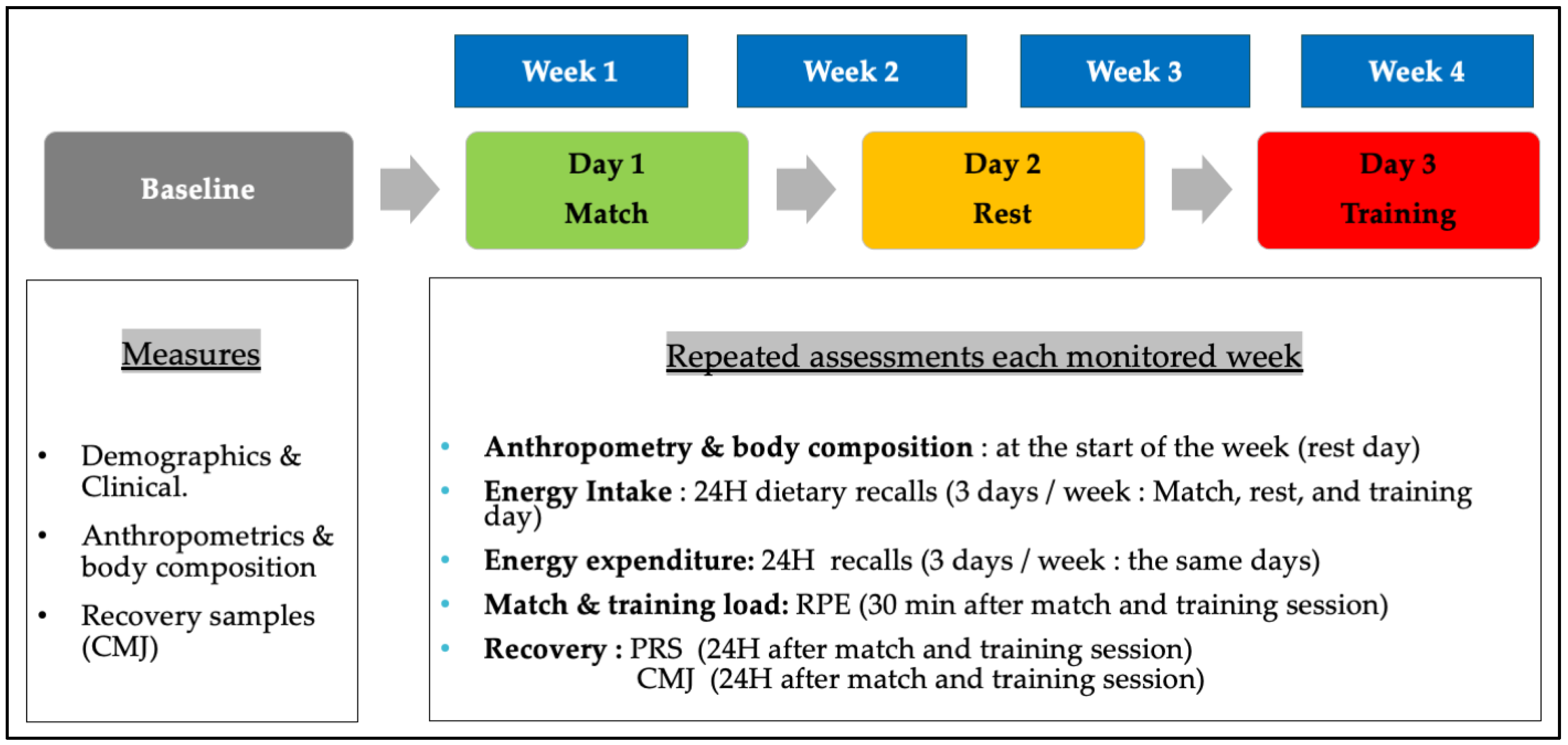 Preprints 197401 g001