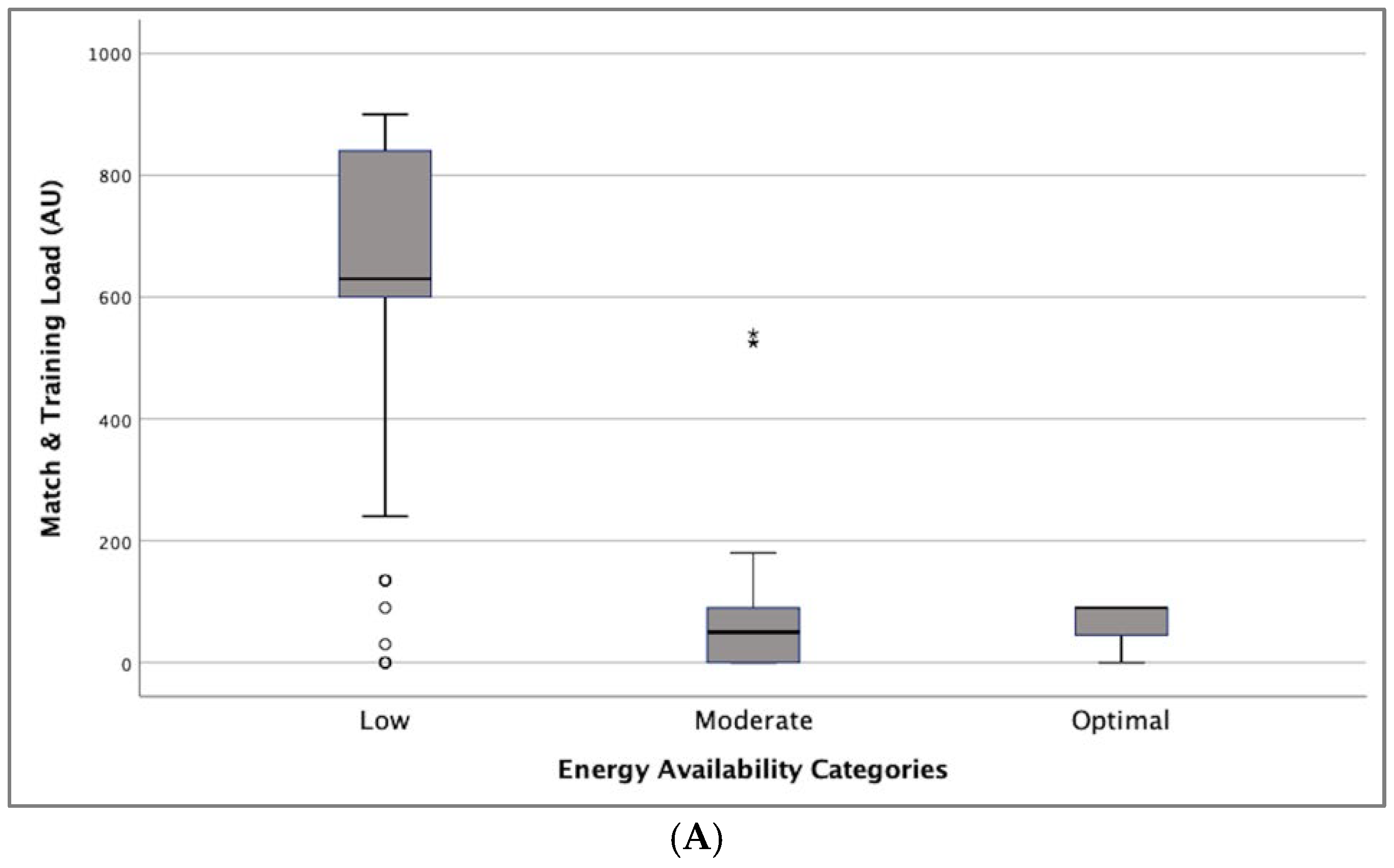 Preprints 197401 g002a