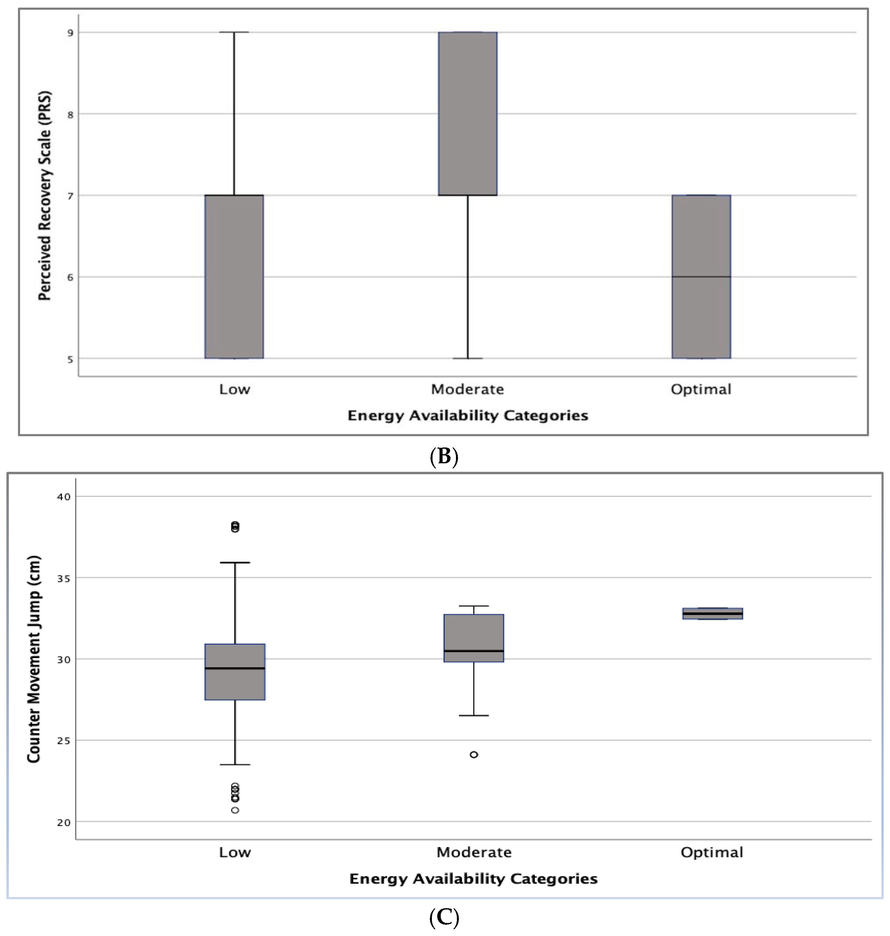 Preprints 197401 g002b