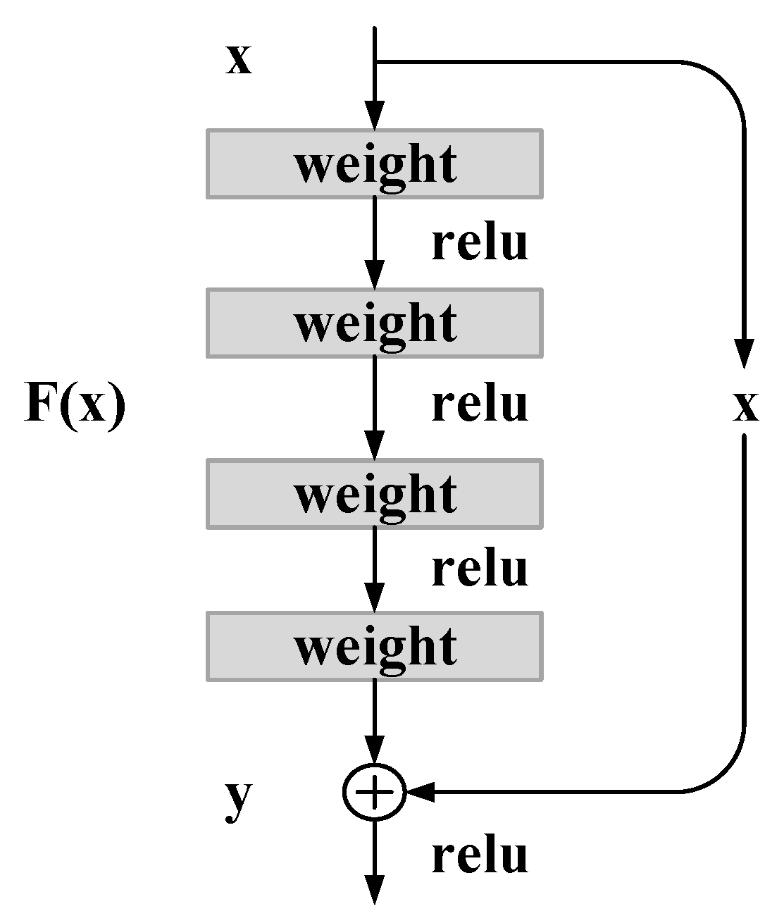Preprints 188458 g001