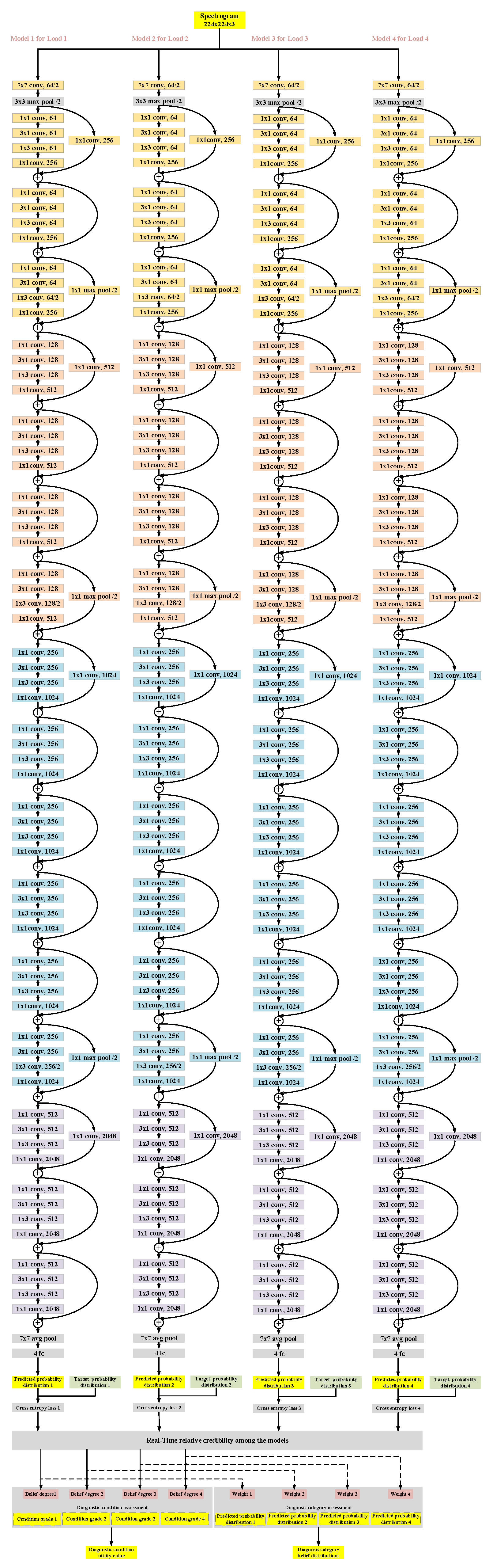 Preprints 188458 g003