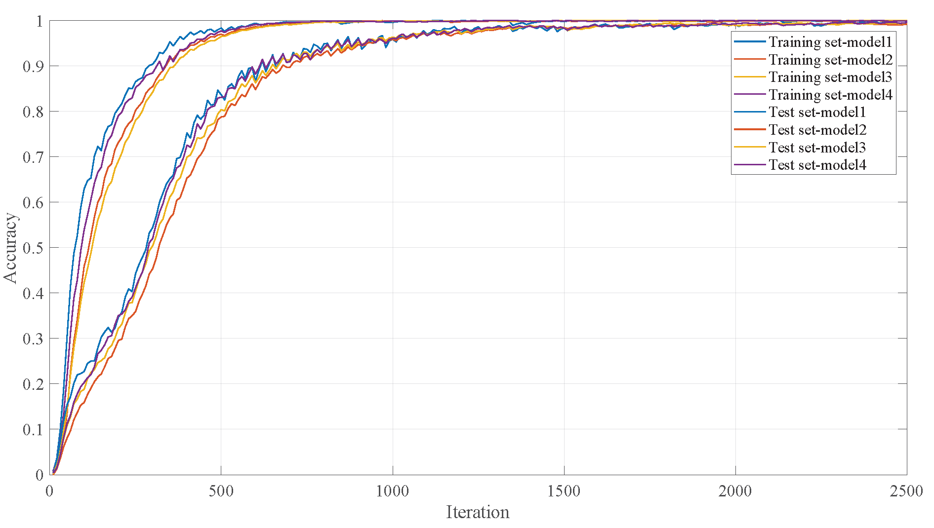 Preprints 188458 g004