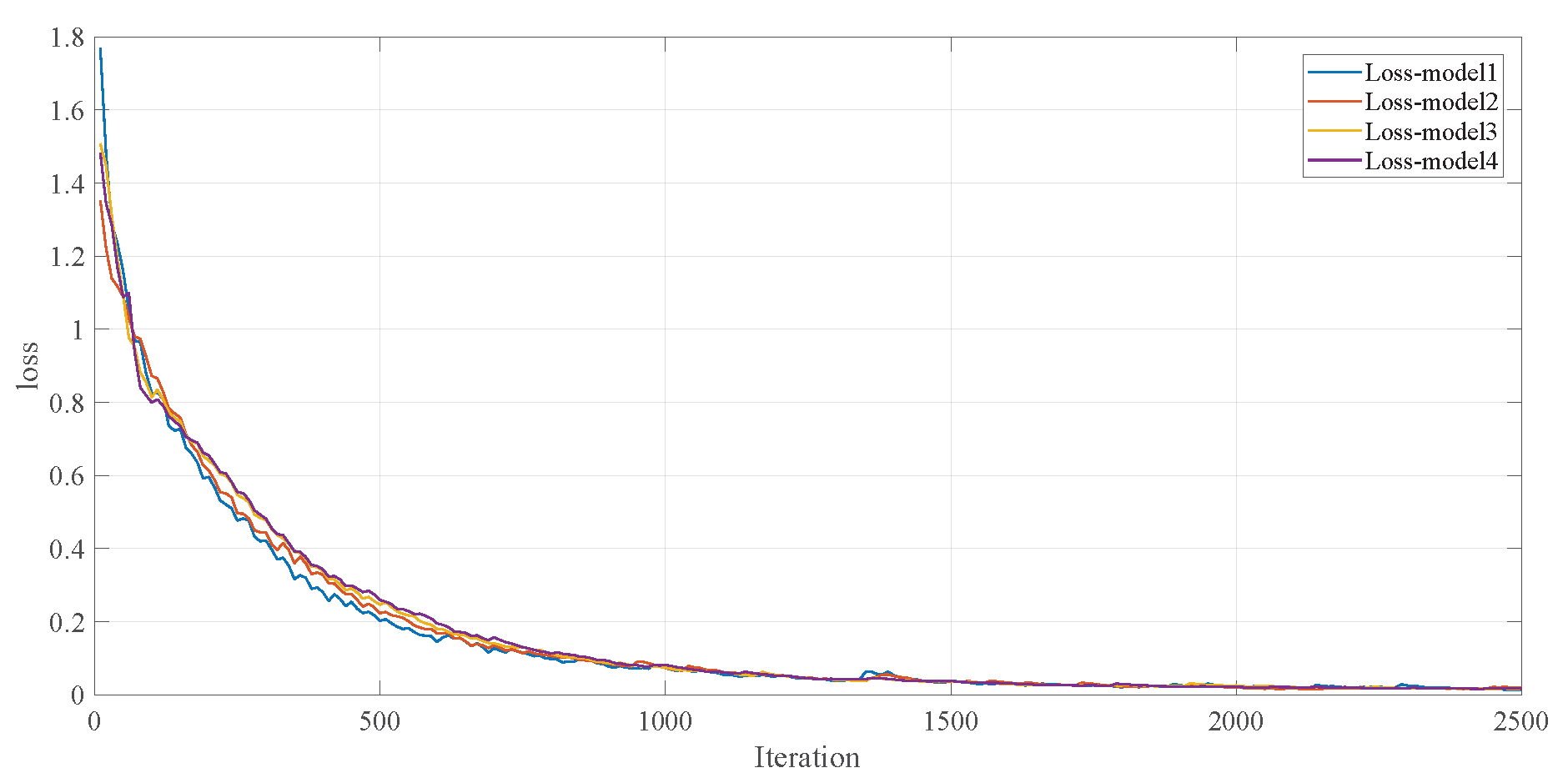 Preprints 188458 g005
