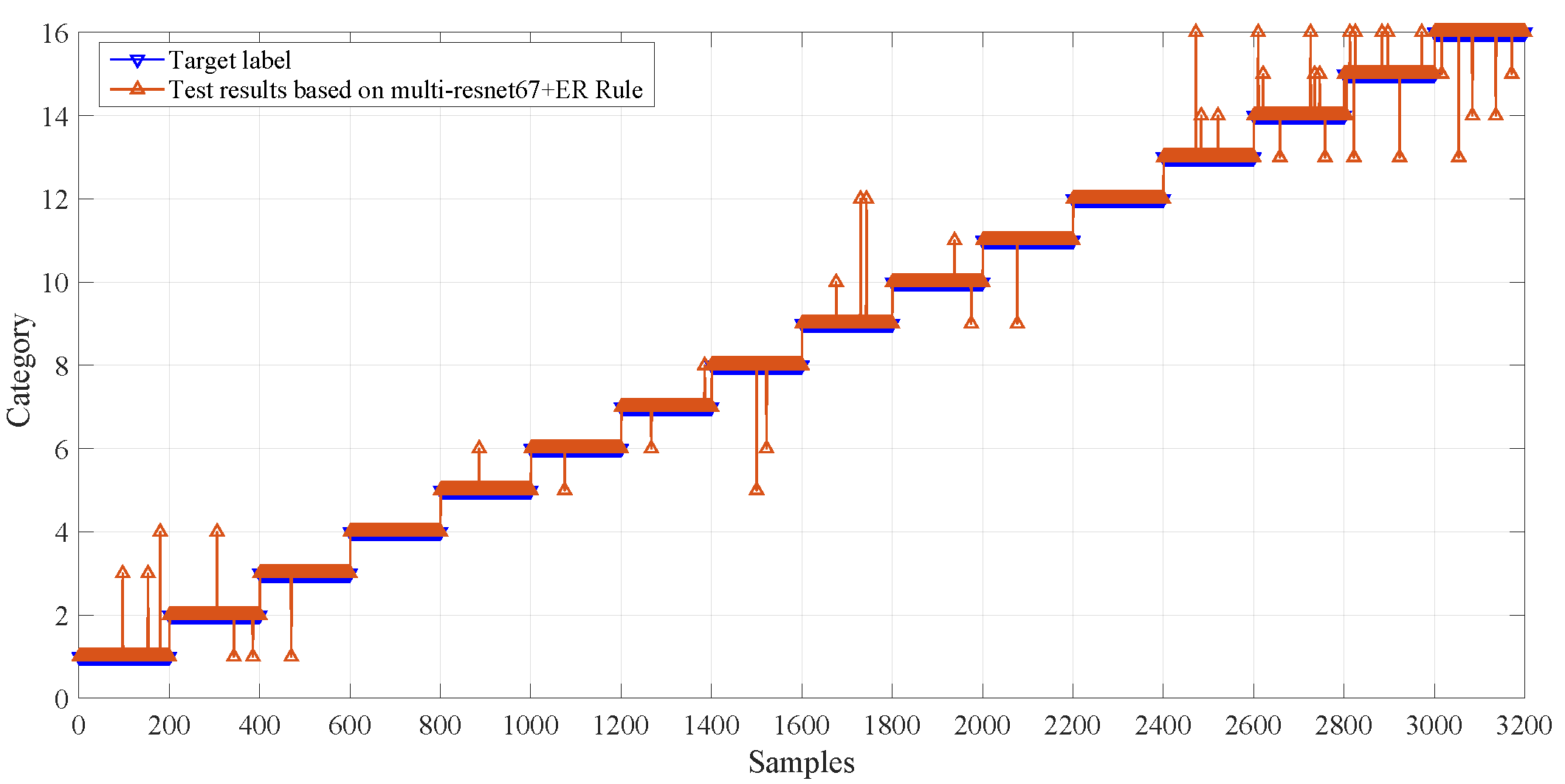 Preprints 188458 g006