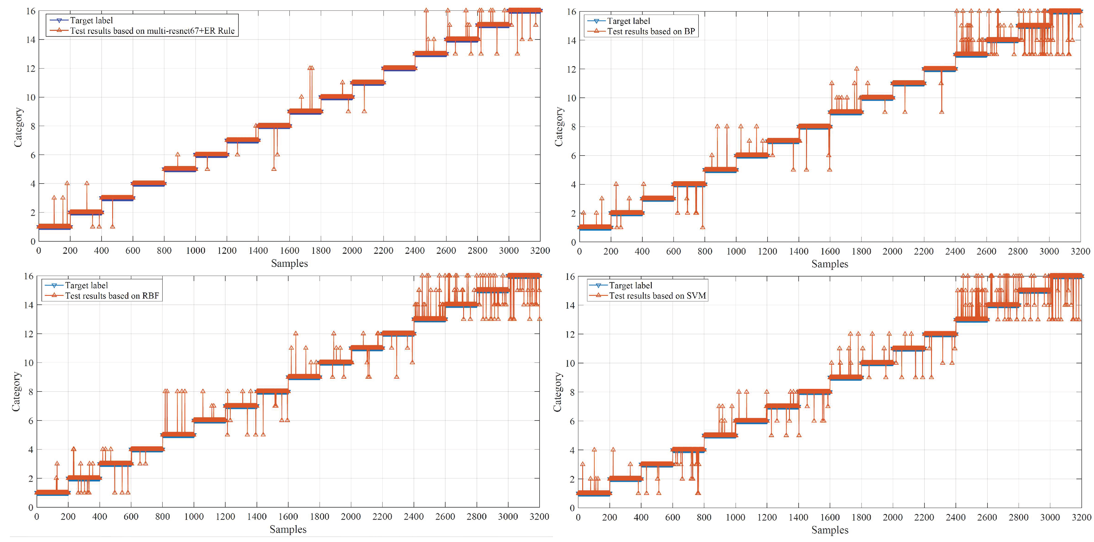 Preprints 188458 g007