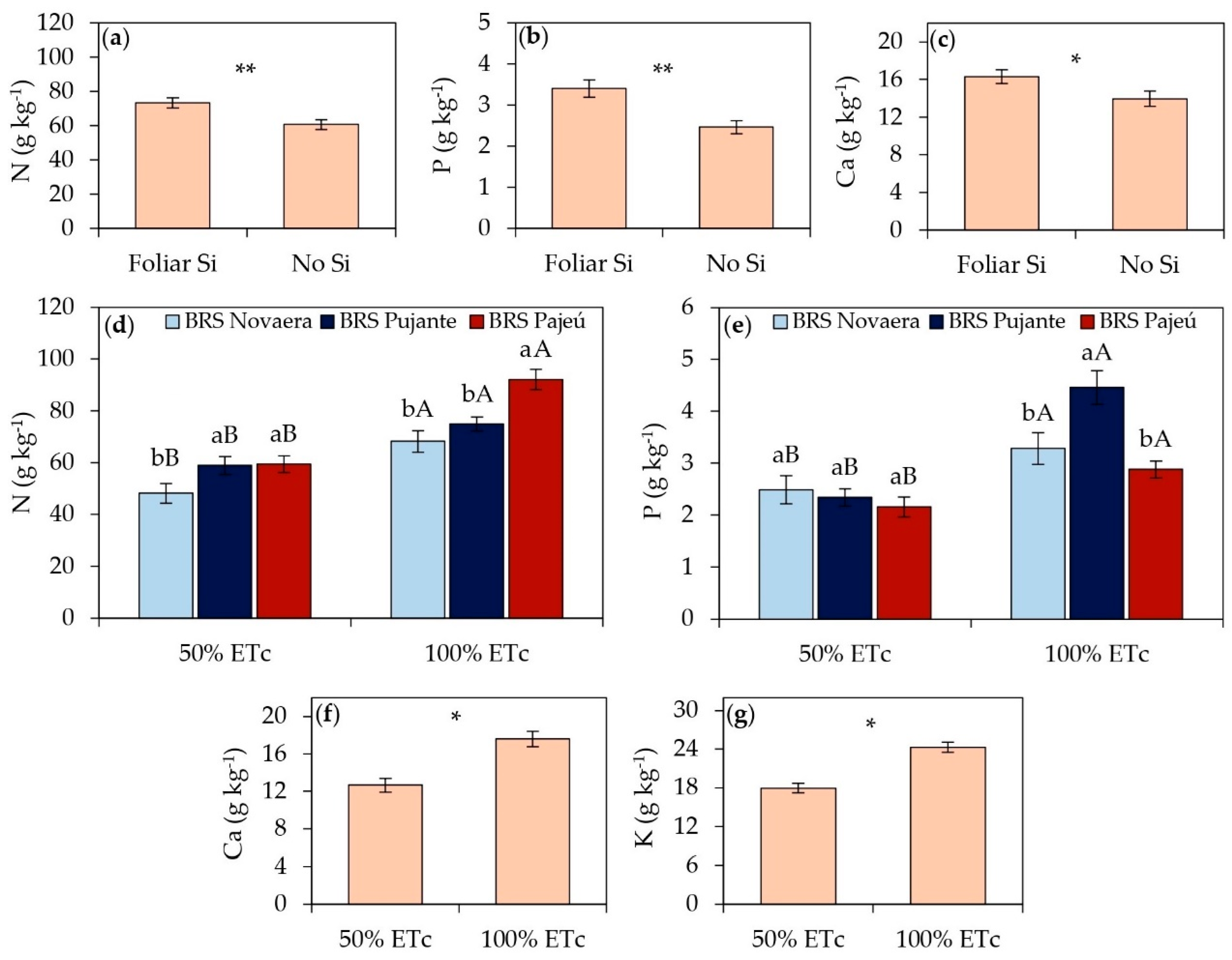 Preprints 153716 g001