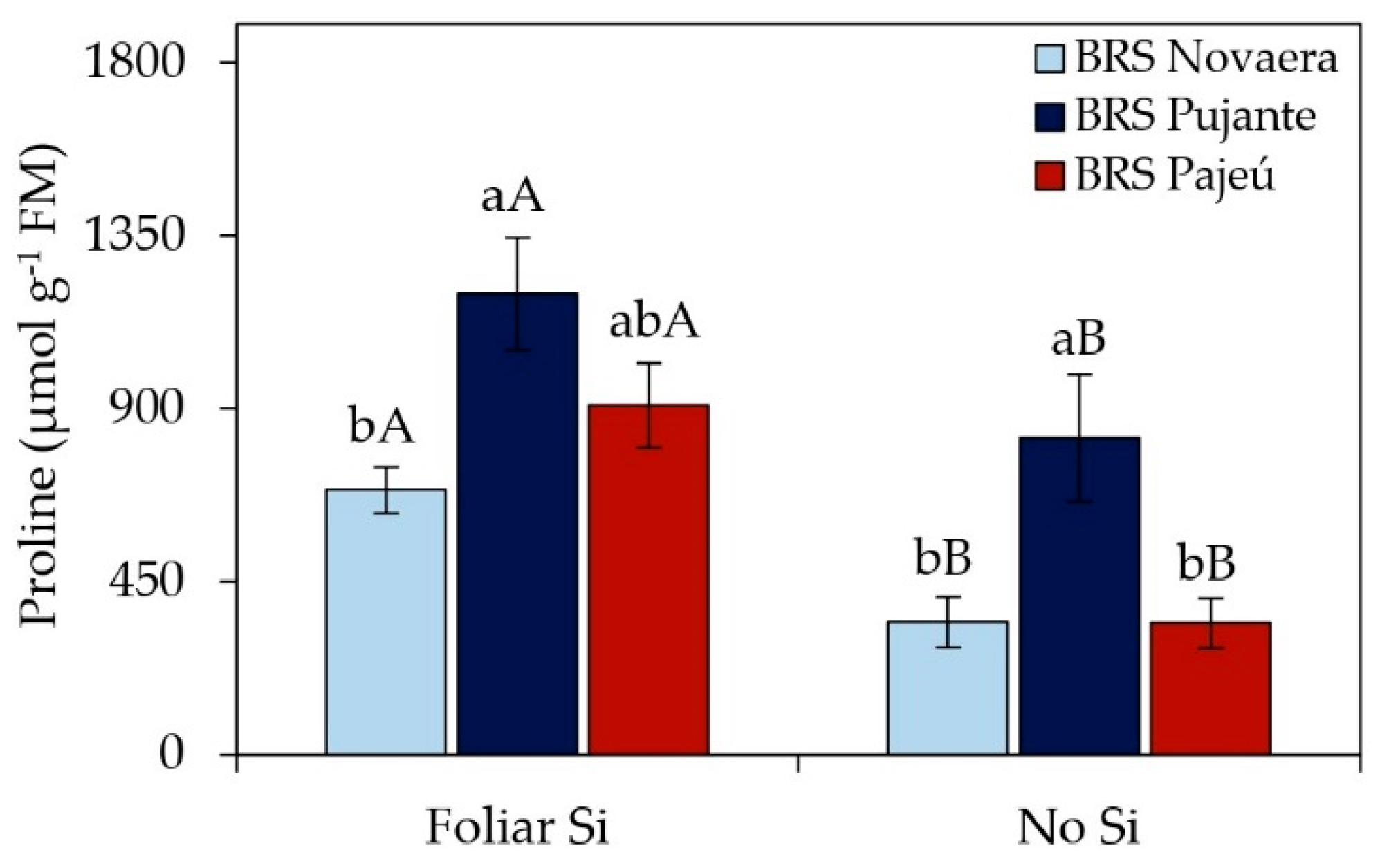 Preprints 153716 g002