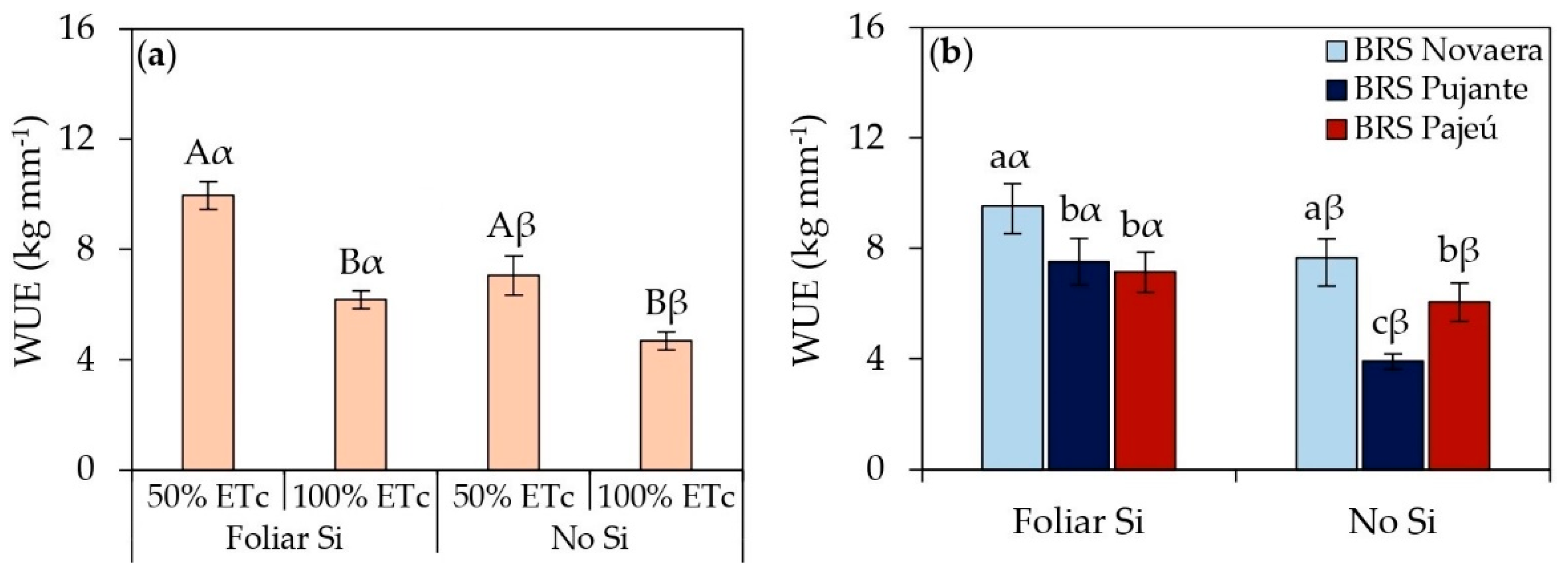 Preprints 153716 g005