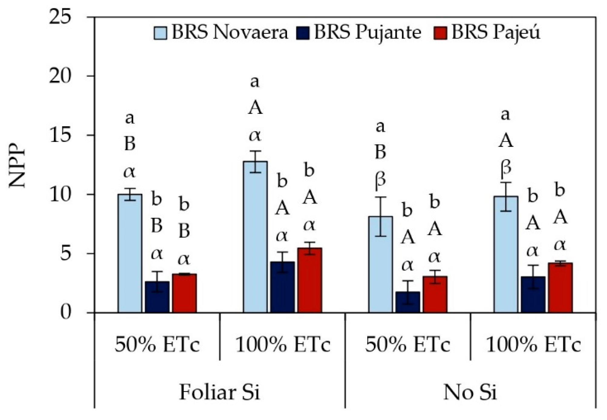 Preprints 153716 g006