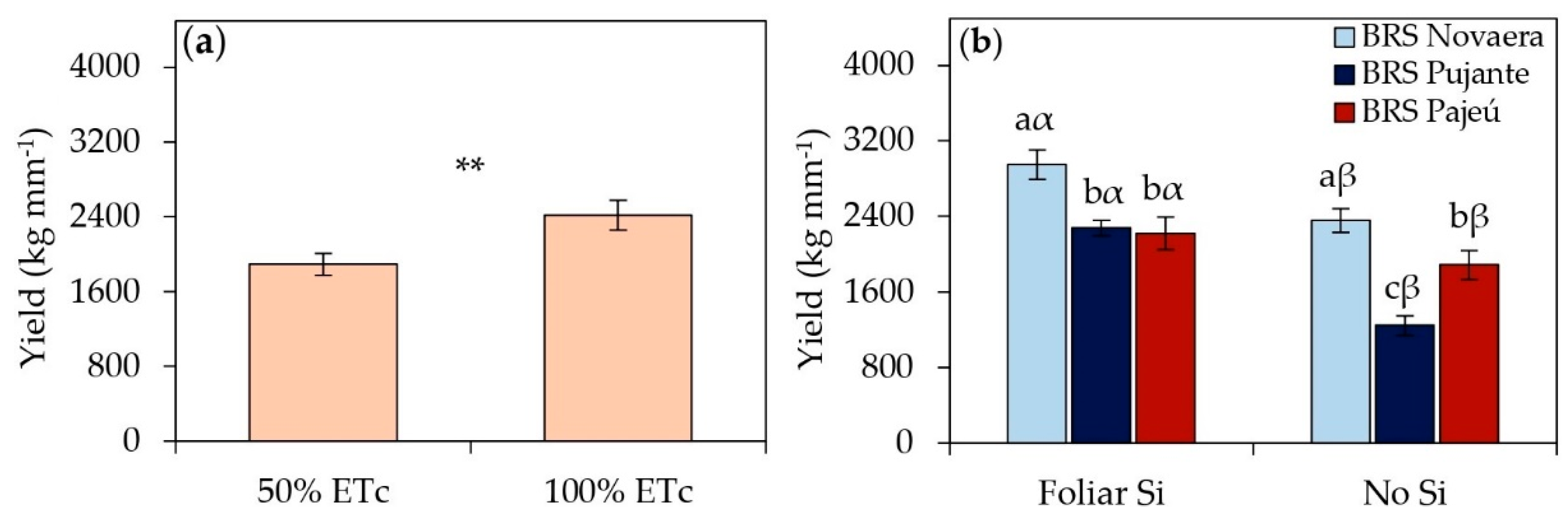 Preprints 153716 g007