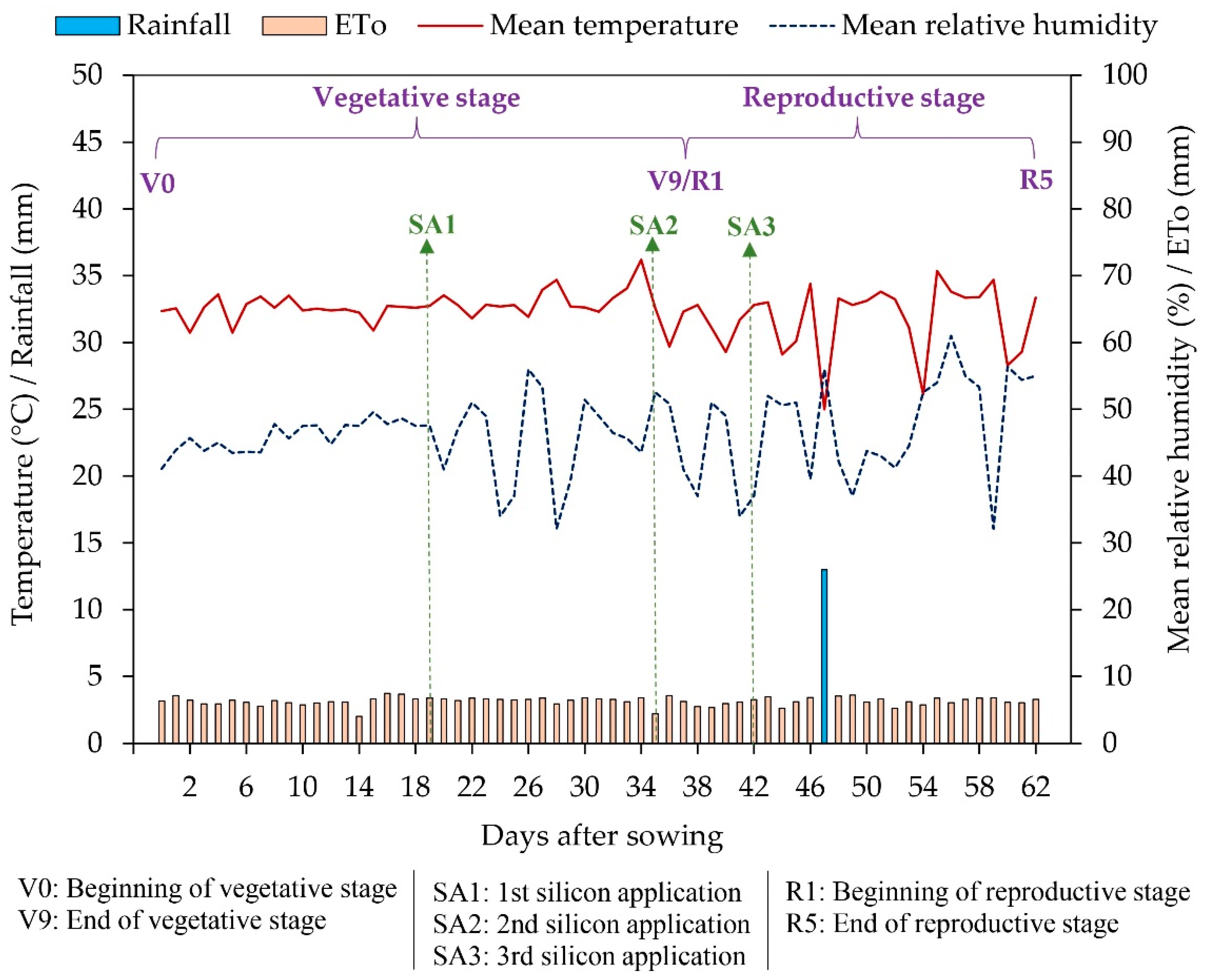 Preprints 153716 g008
