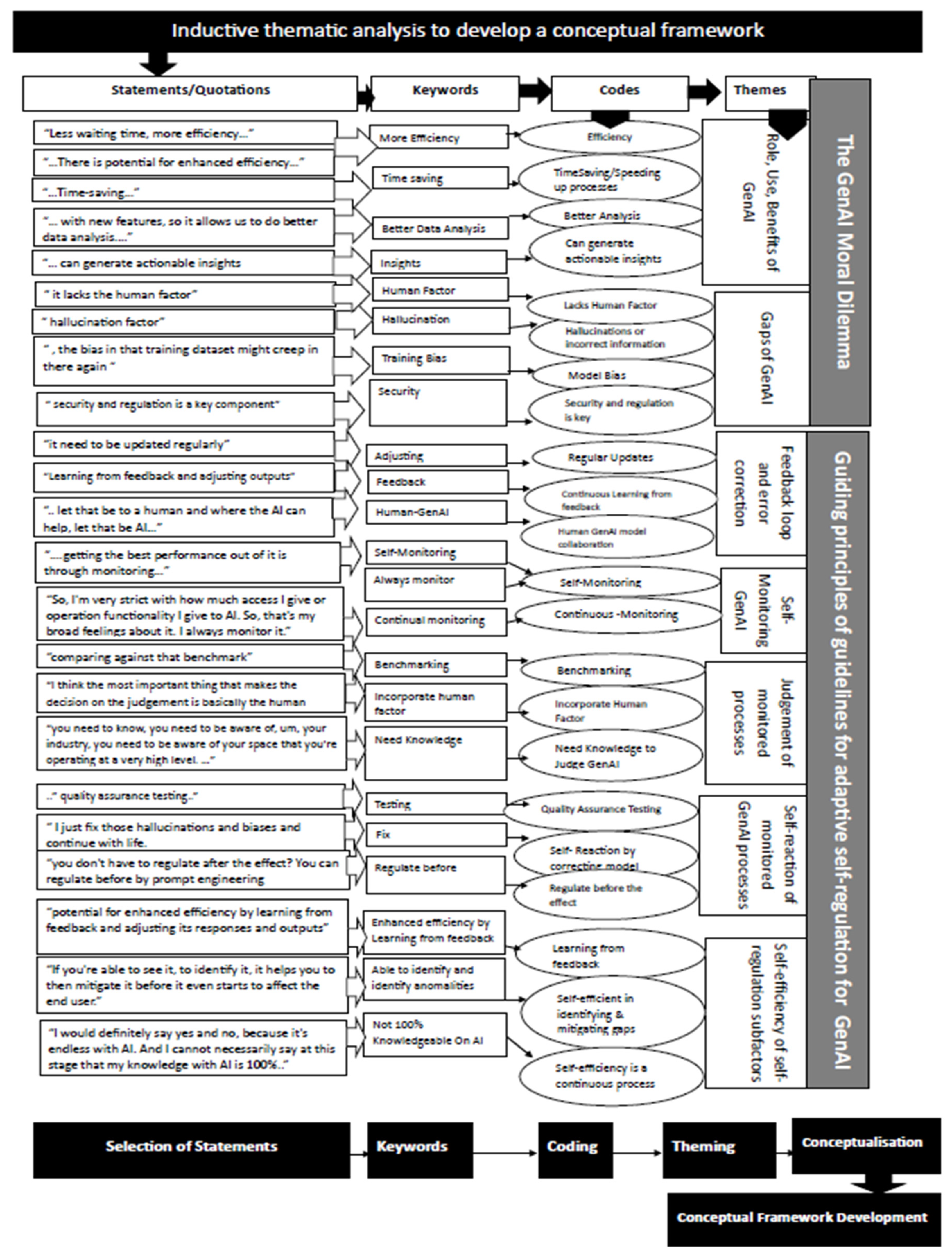 Preprints 156330 g001