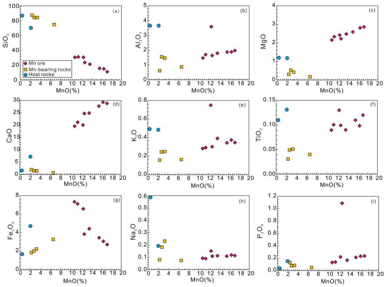 Preprints 228791 g003 Preprints 228791 g003