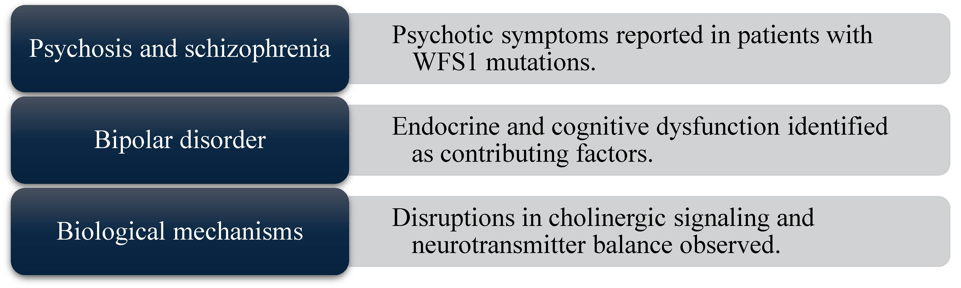 Preprints 168403 g004