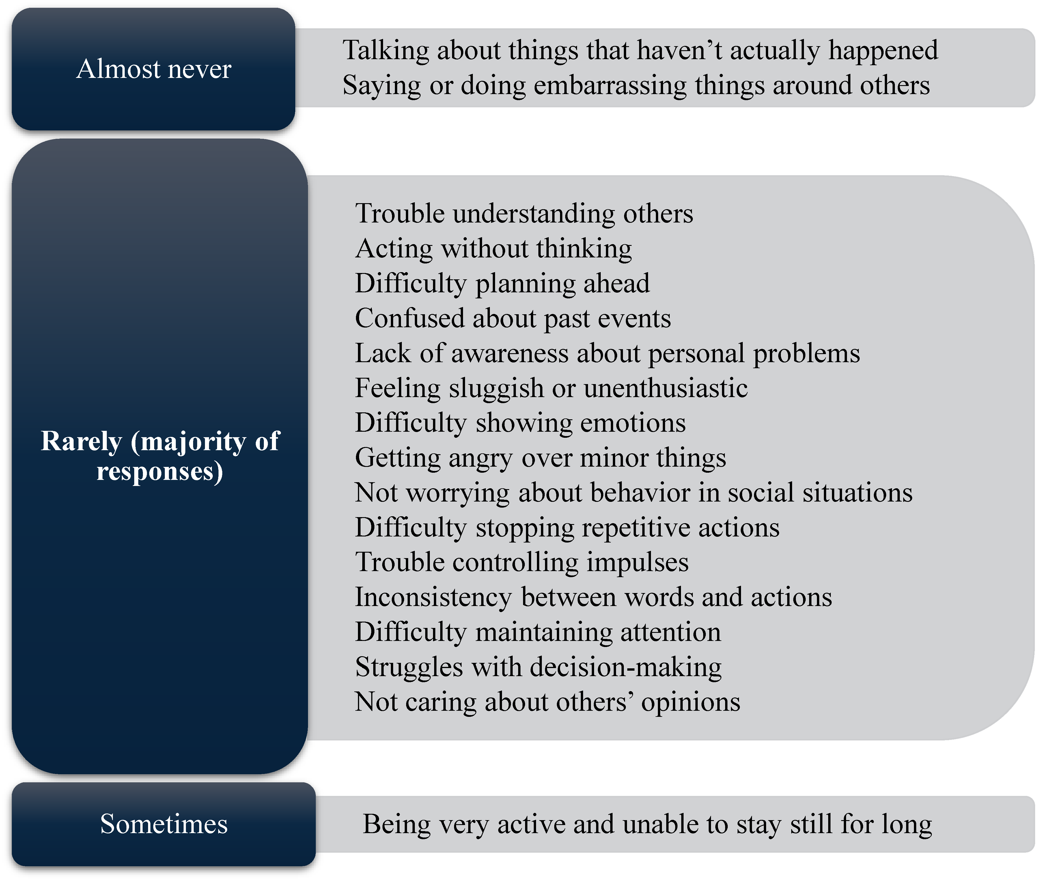 Preprints 168403 g006