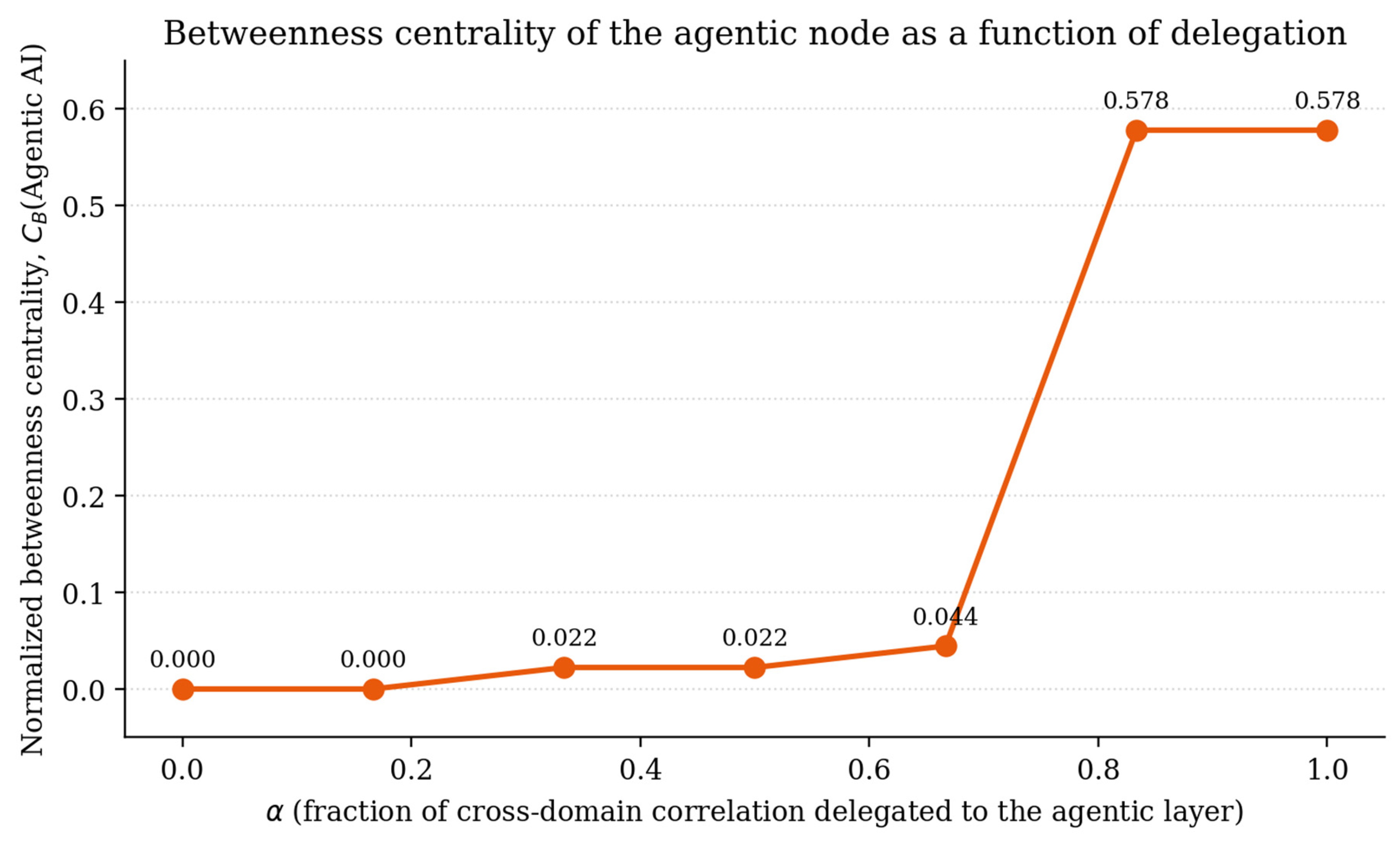 Preprints 230730 g002 Preprints 230730 g002
