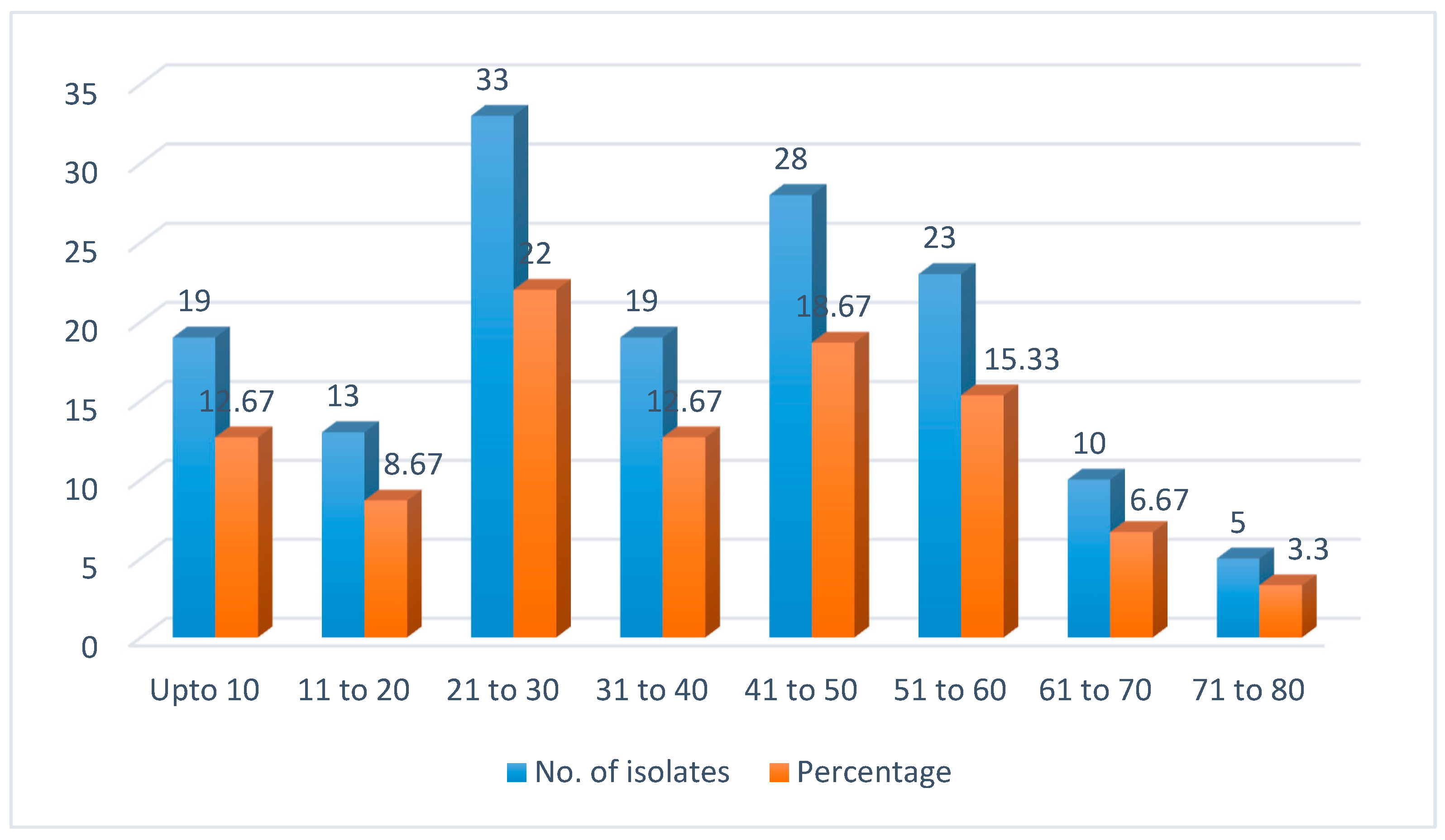 Preprints 95396 g001