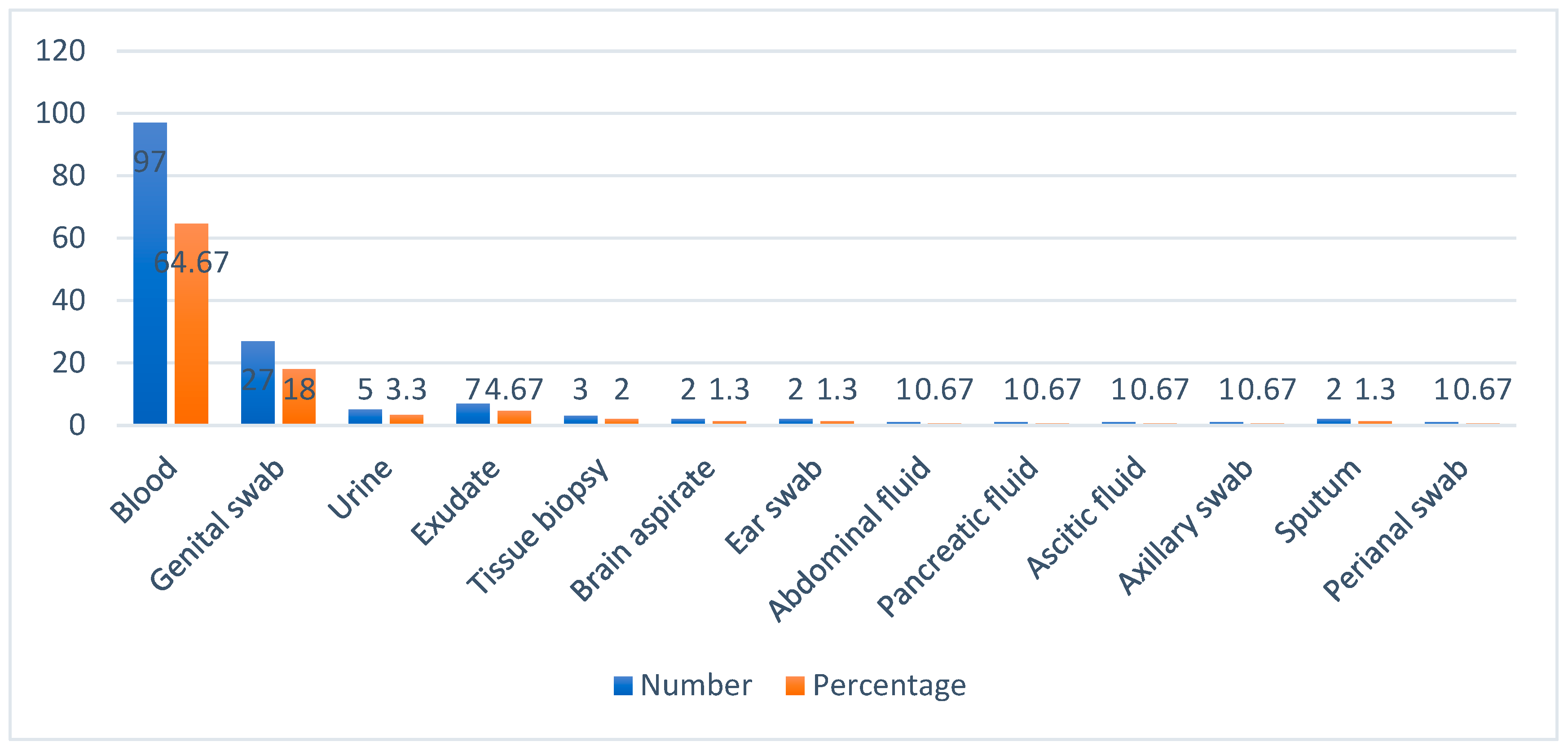 Preprints 95396 g002