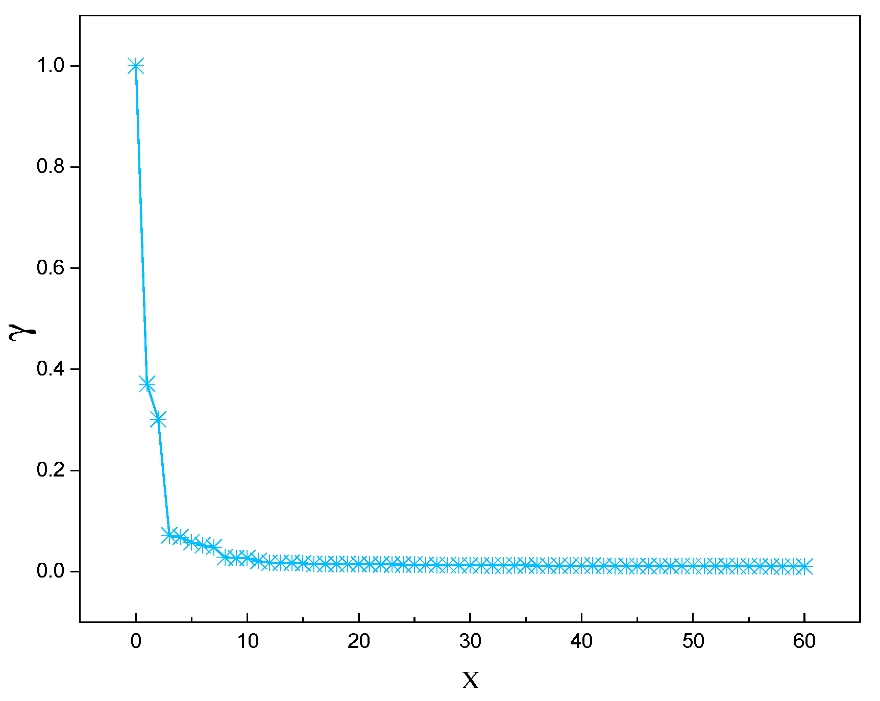 Preprints 82120 g001