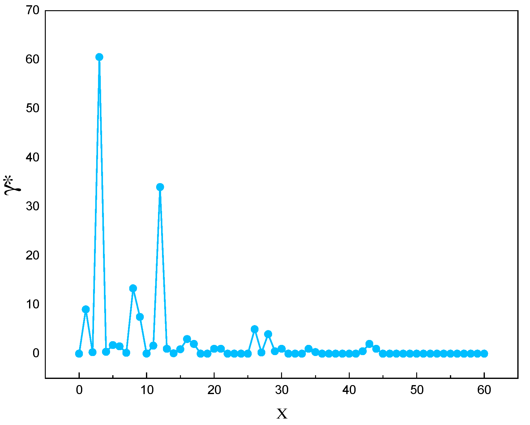 Preprints 82120 g002