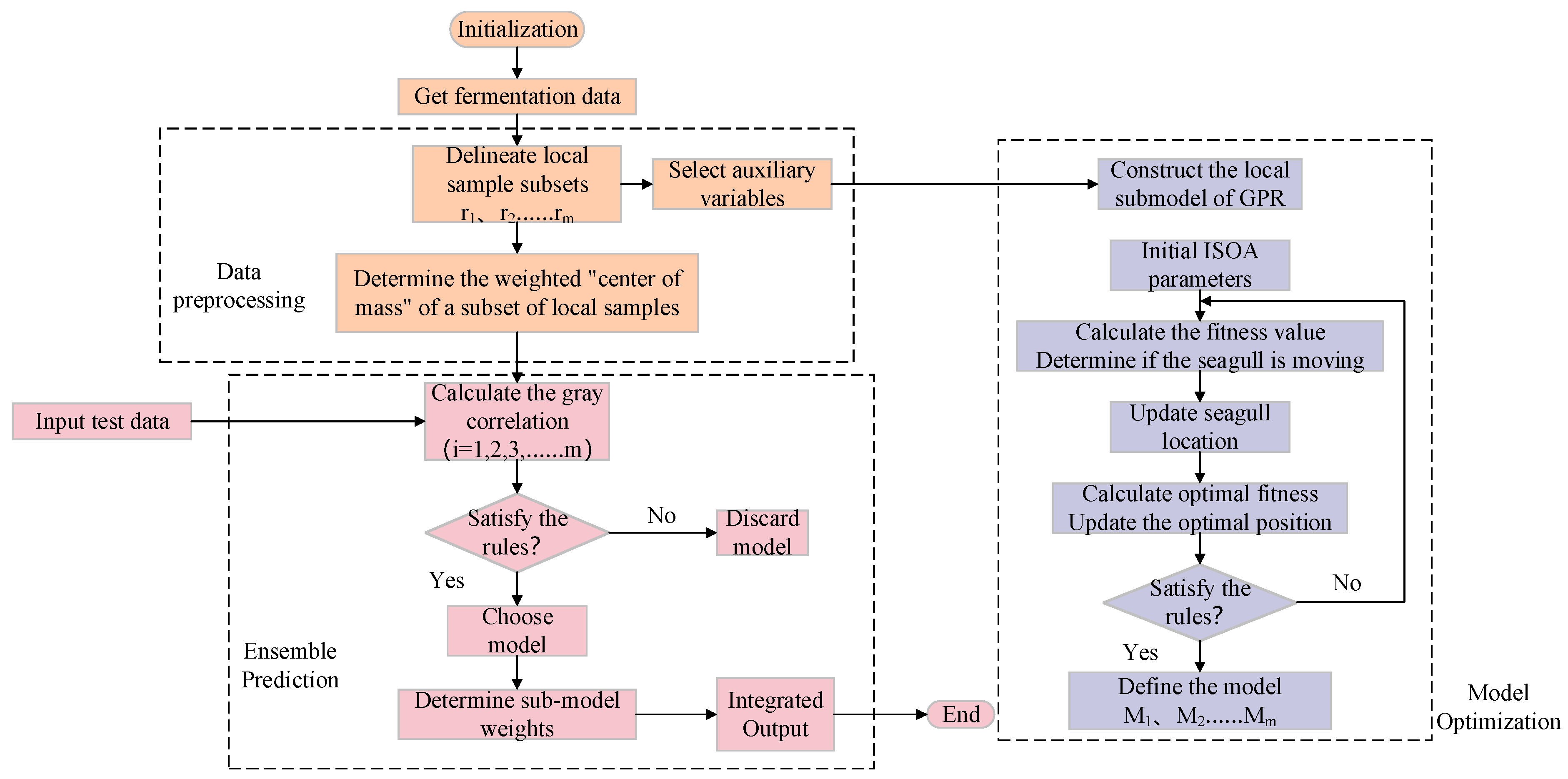 Preprints 82120 g003