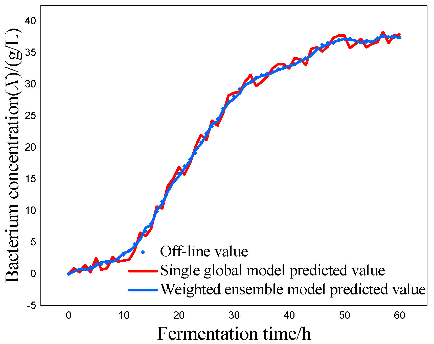 Preprints 82120 g004