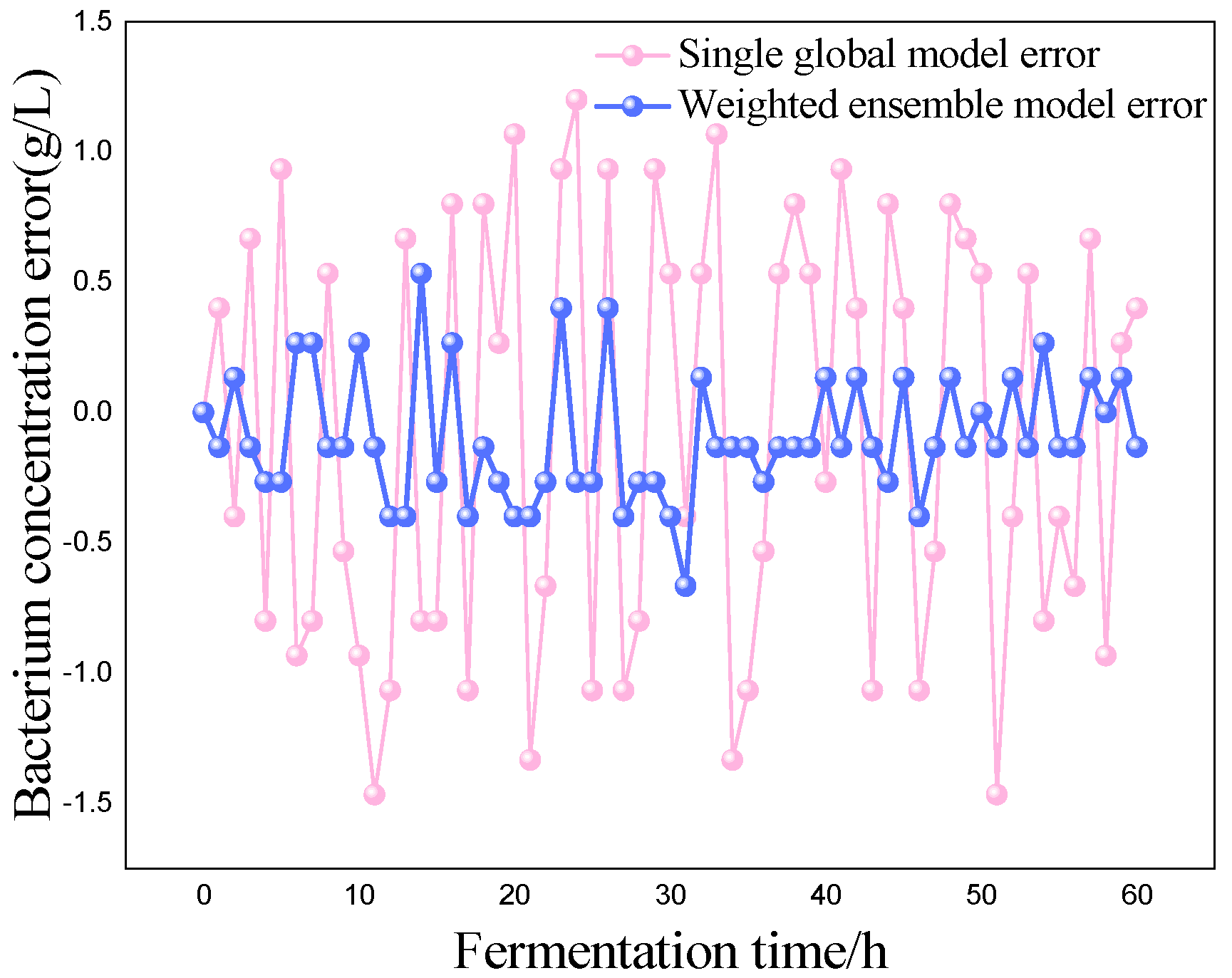 Preprints 82120 g005