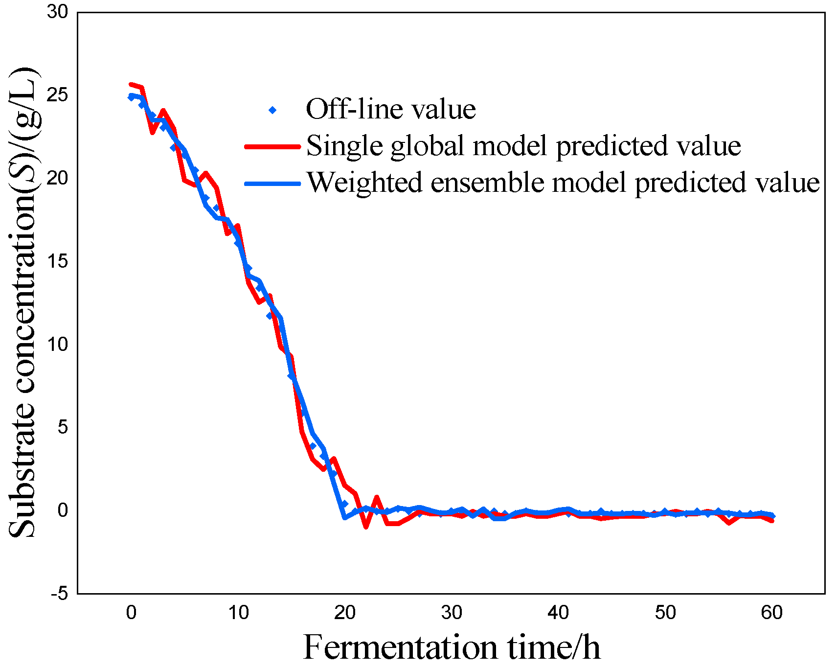 Preprints 82120 g006