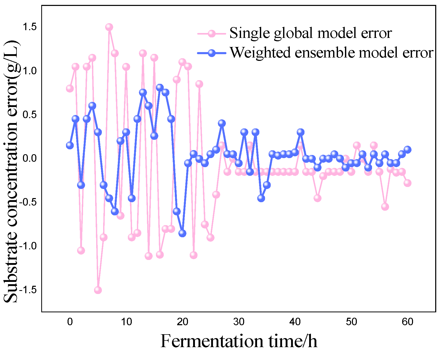 Preprints 82120 g007