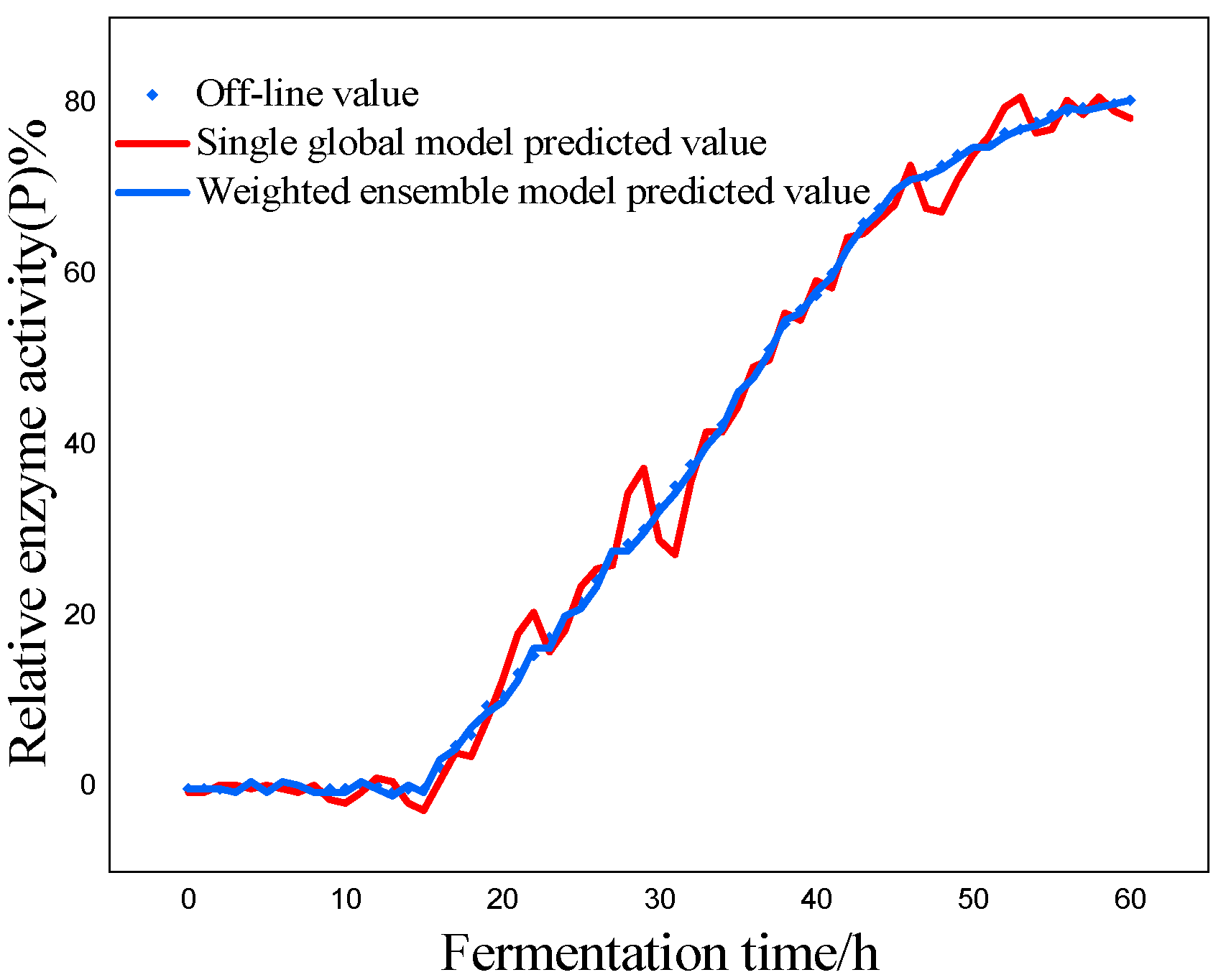 Preprints 82120 g008
