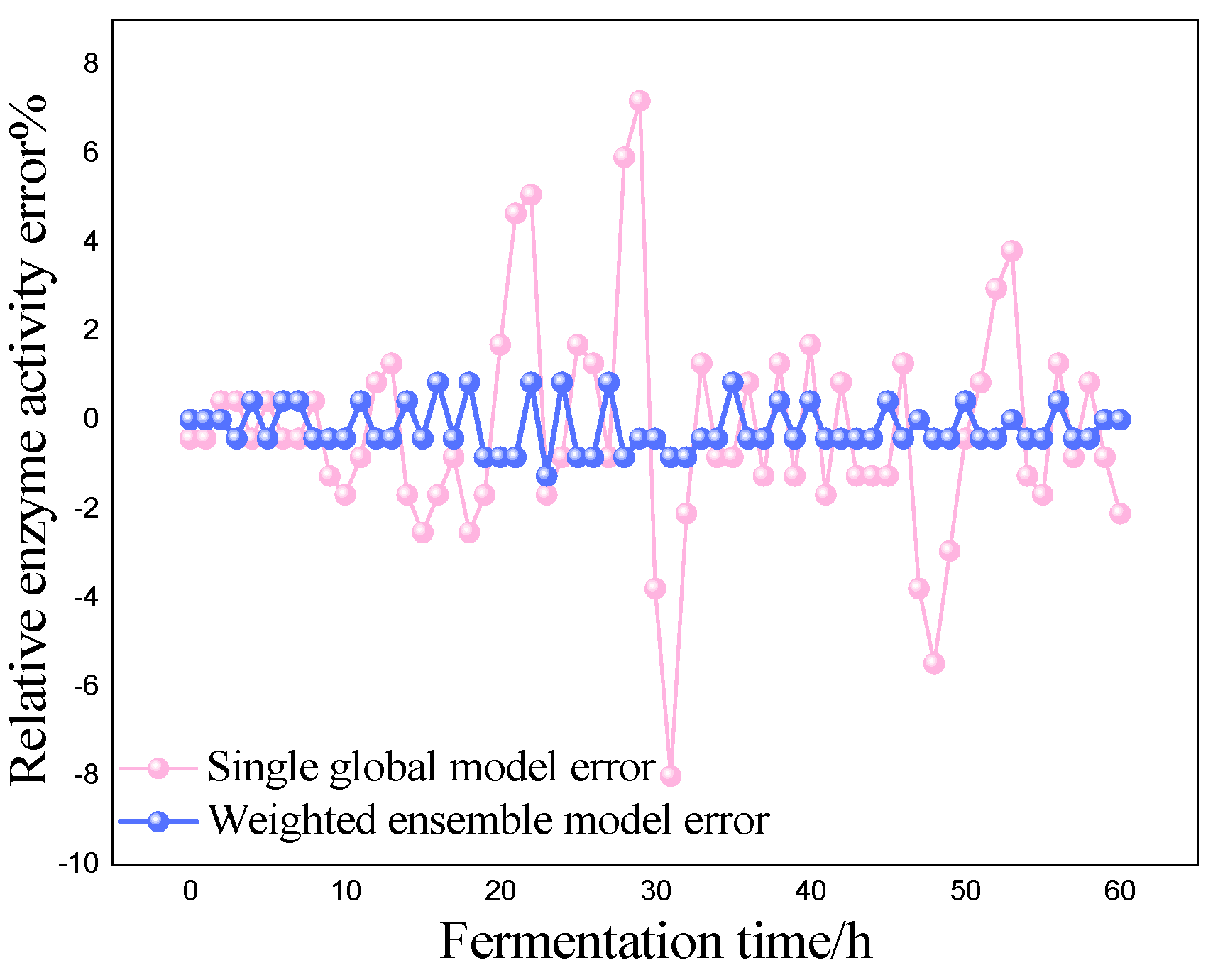 Preprints 82120 g009