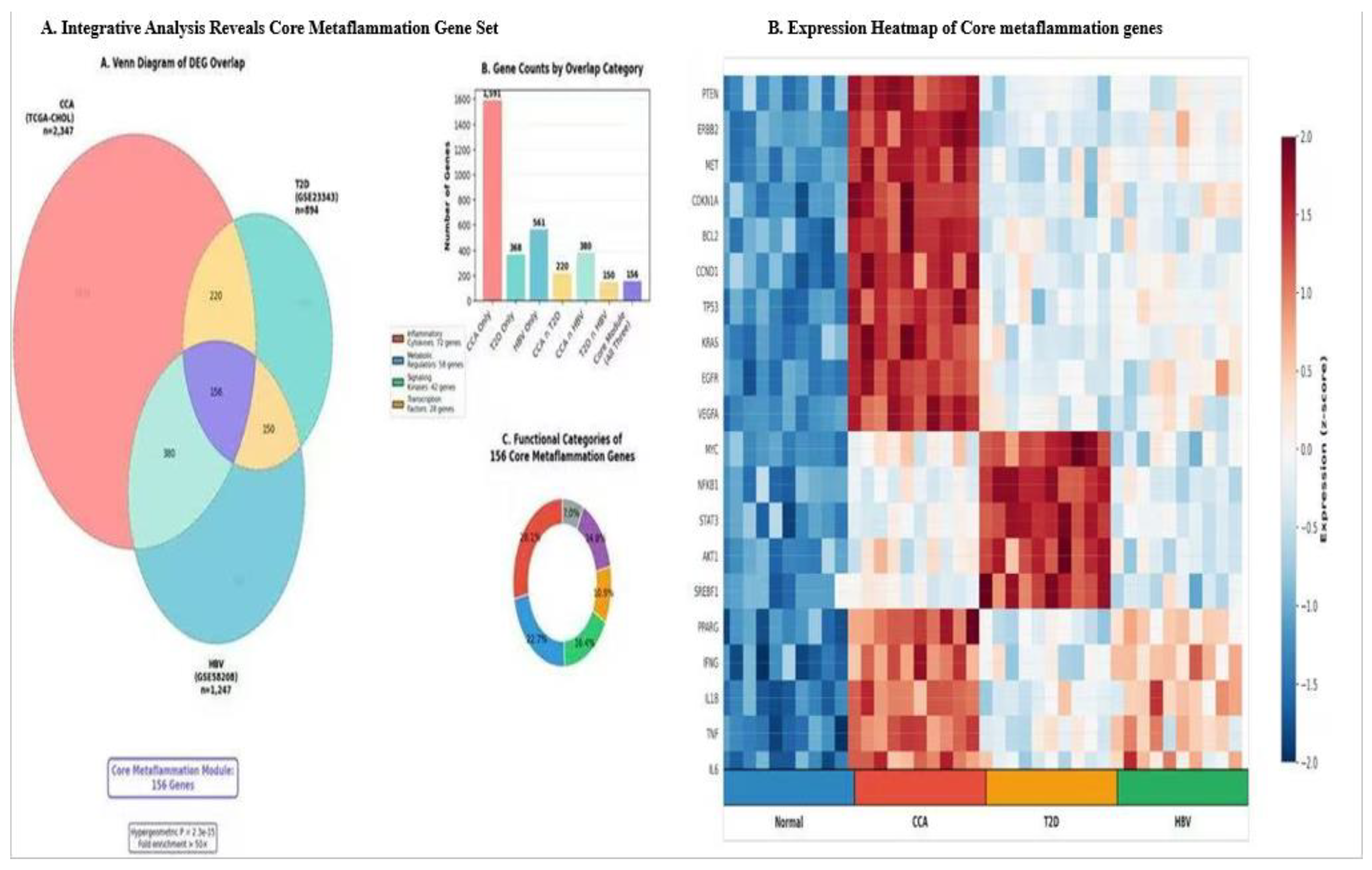 Preprints 199906 g003