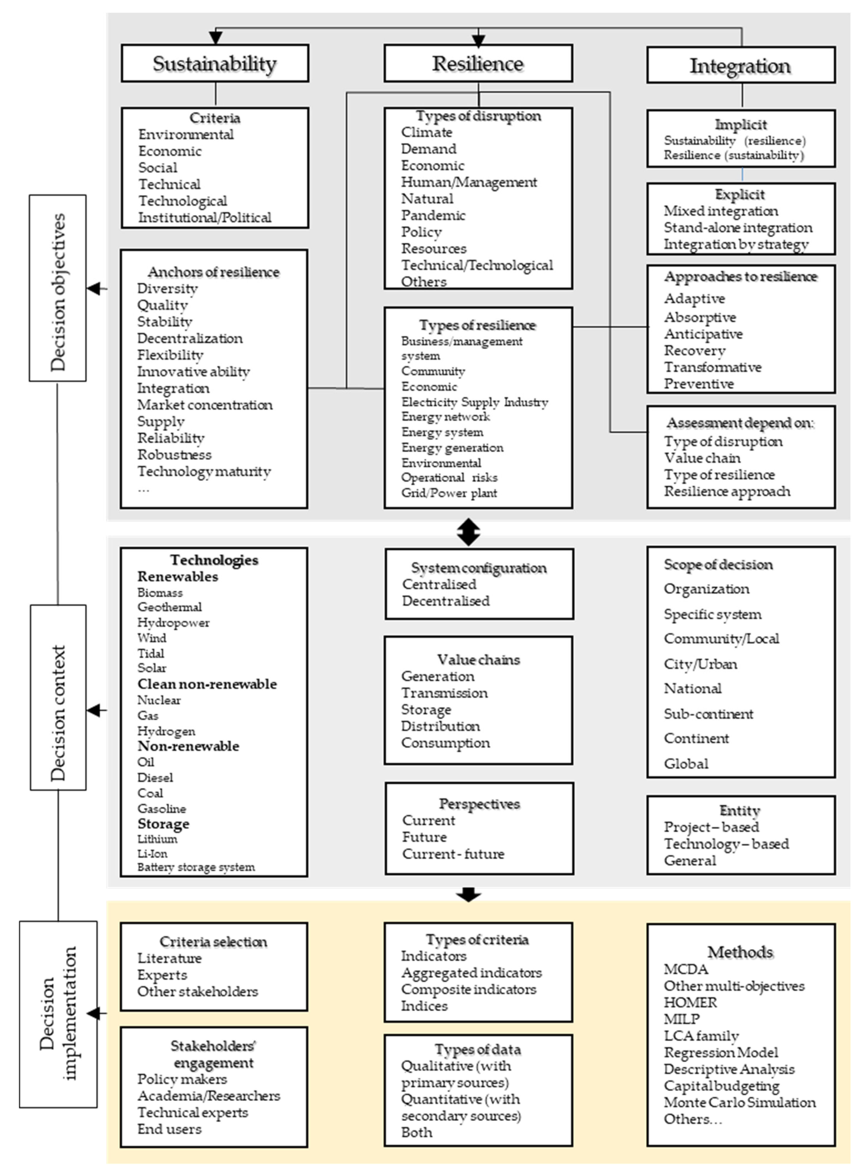 Preprints 152789 g001