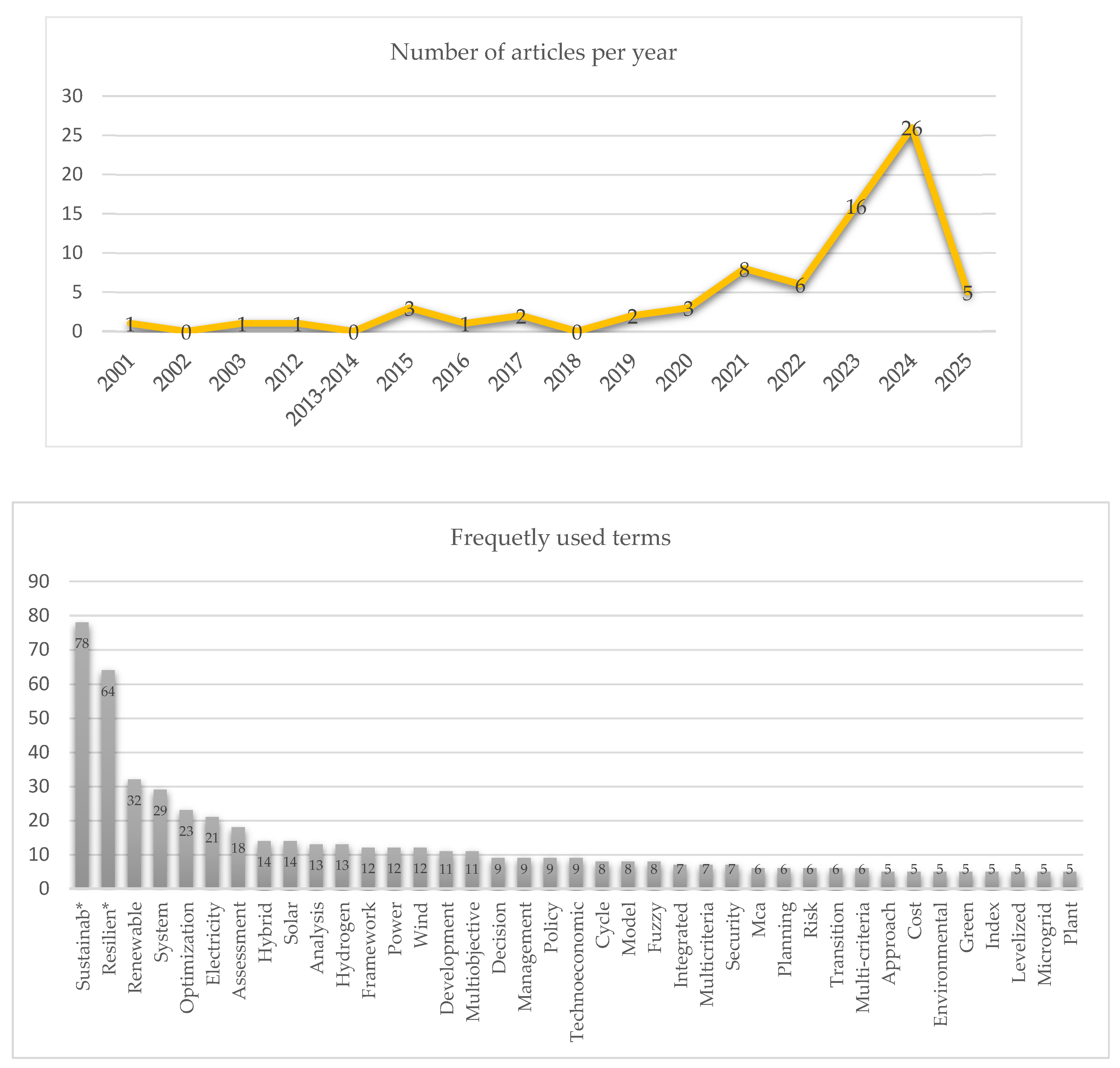 Preprints 152789 g002