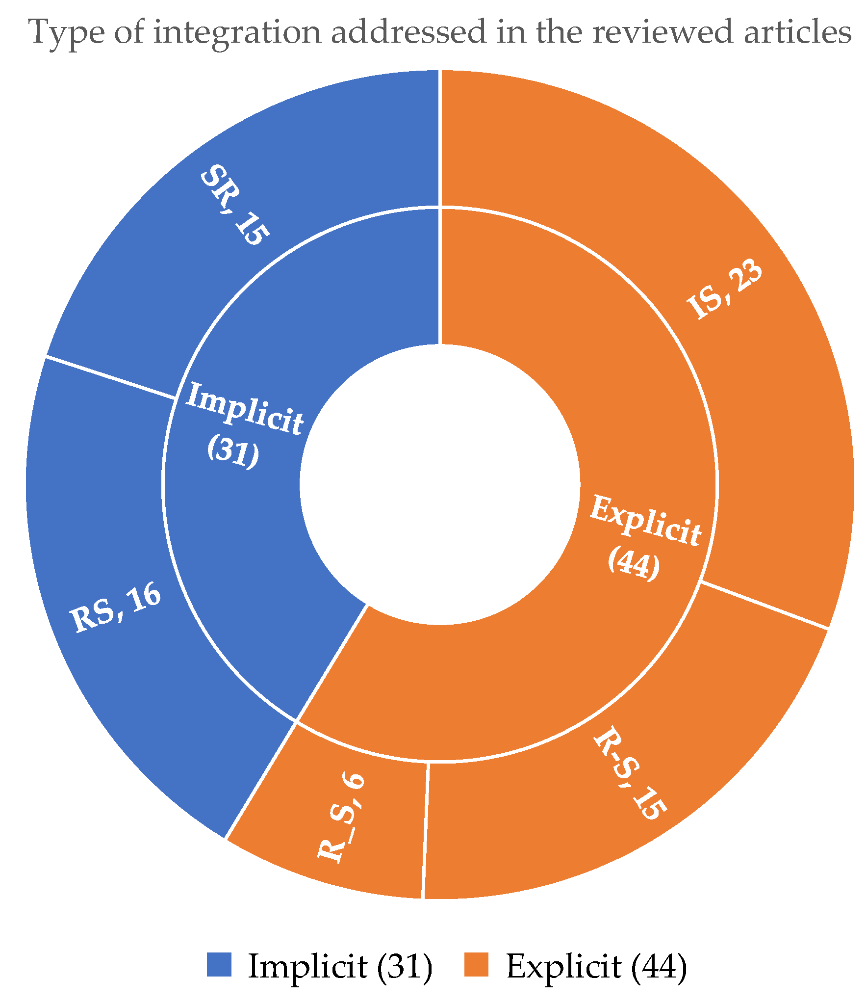 Preprints 152789 g003a