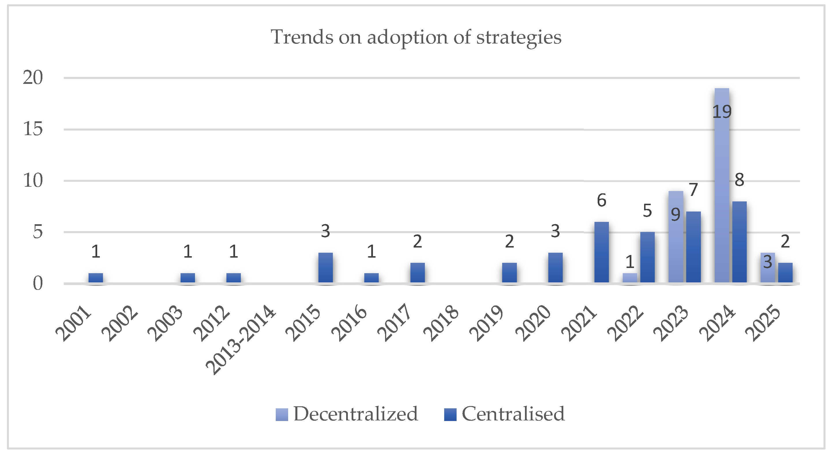 Preprints 152789 g005