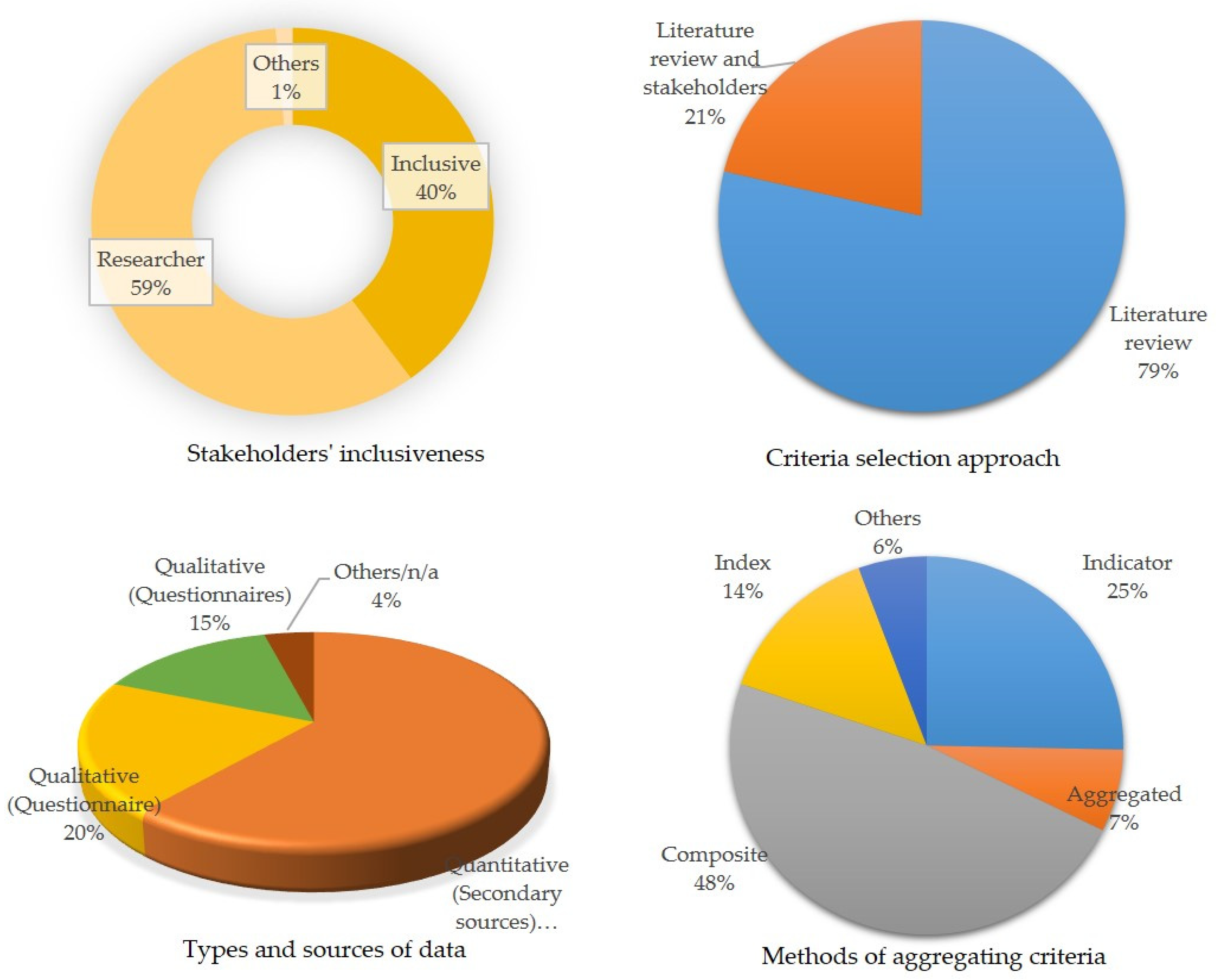 Preprints 152789 g006