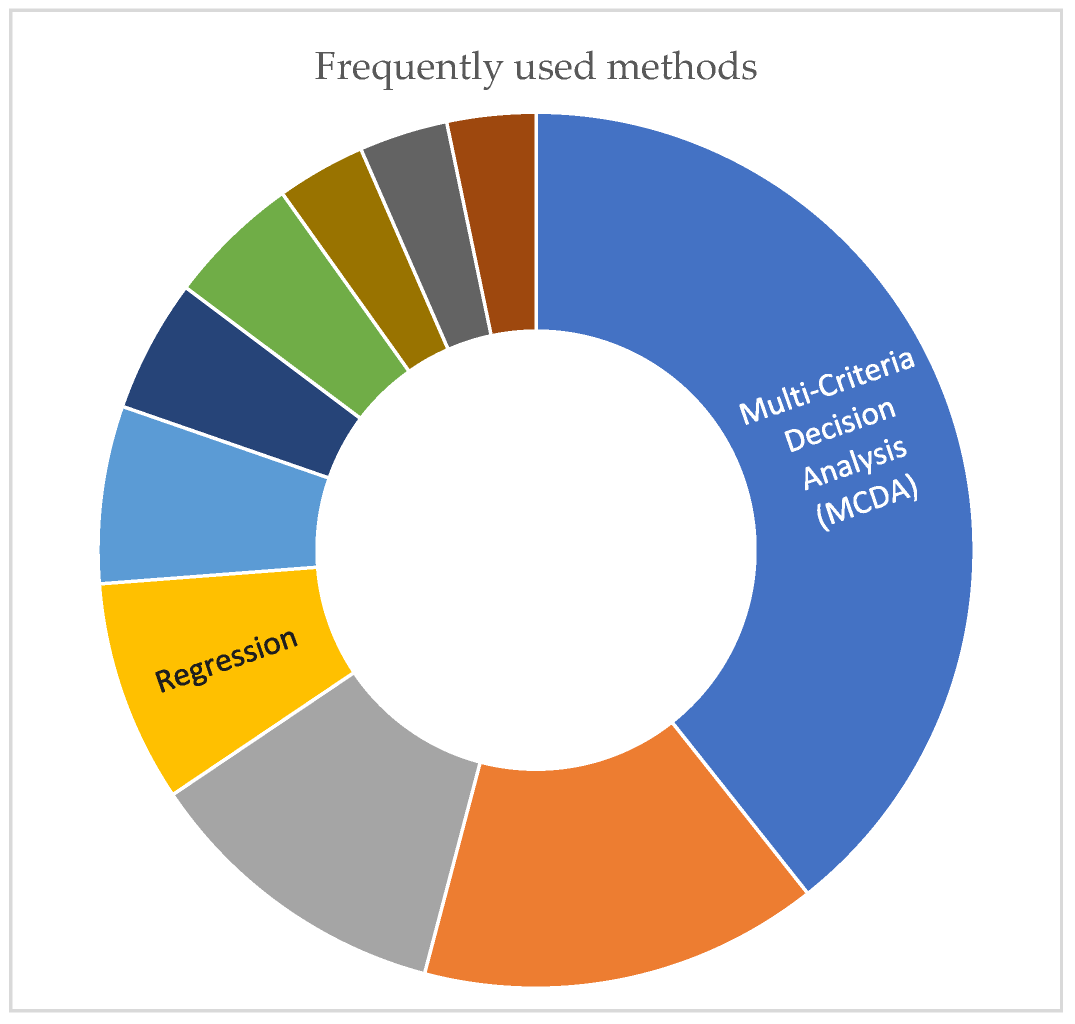 Preprints 152789 g007